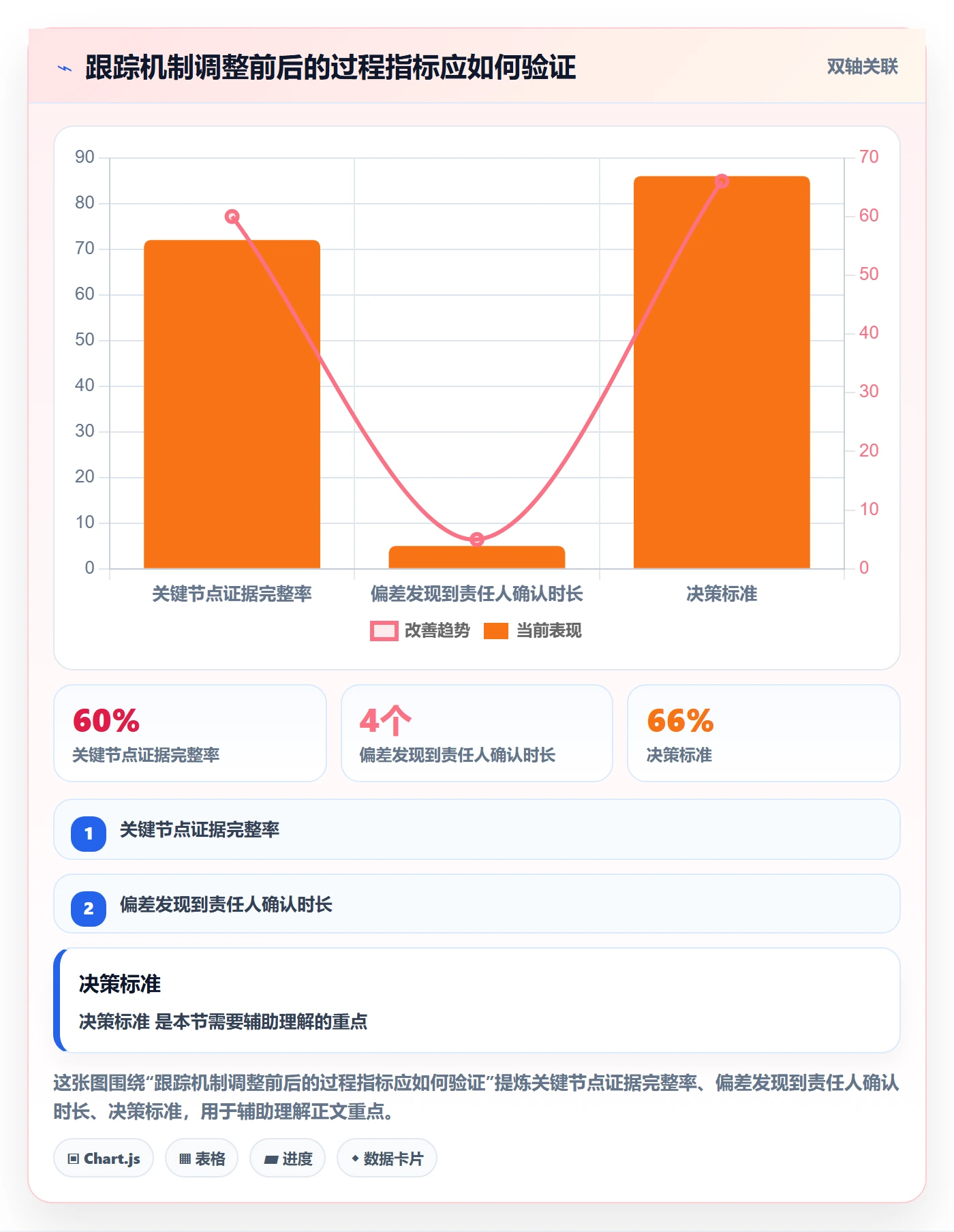 追踪落地方案:企业管理者开展进度跟踪的最佳实践案例解析