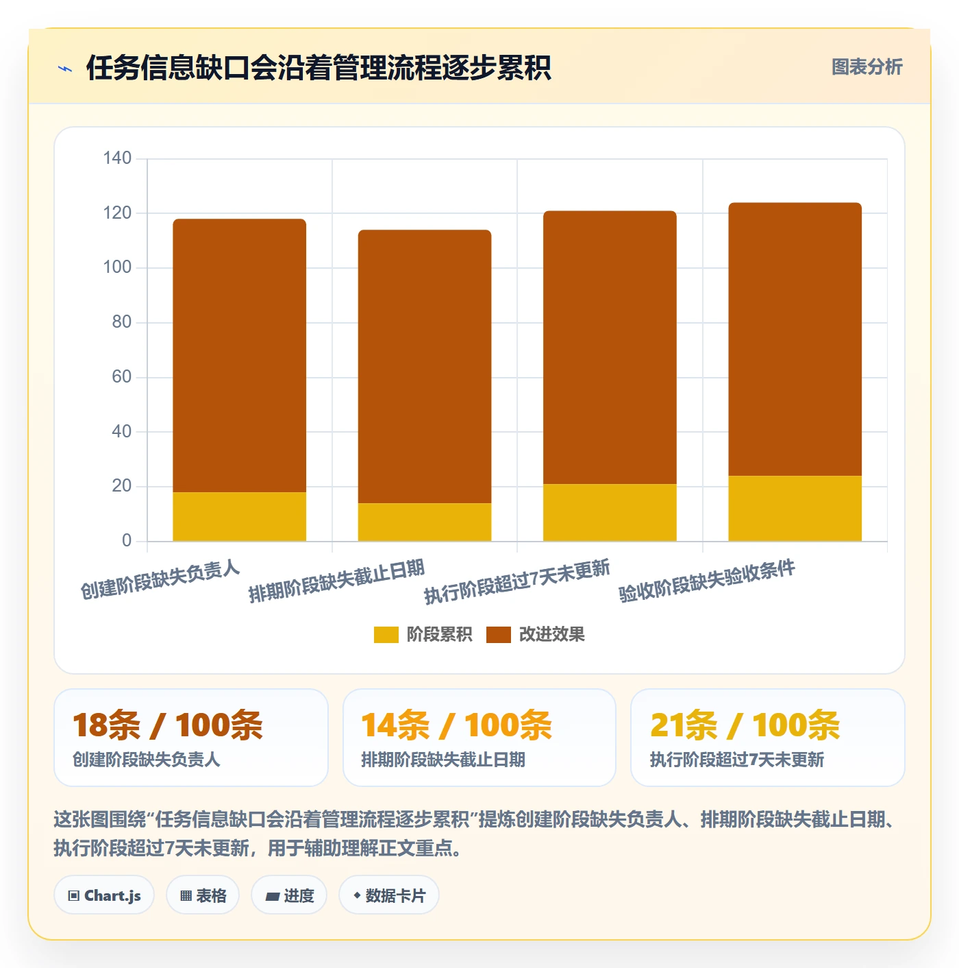 任务列表流程与规范:项目经理列表视图实操方法关键指标