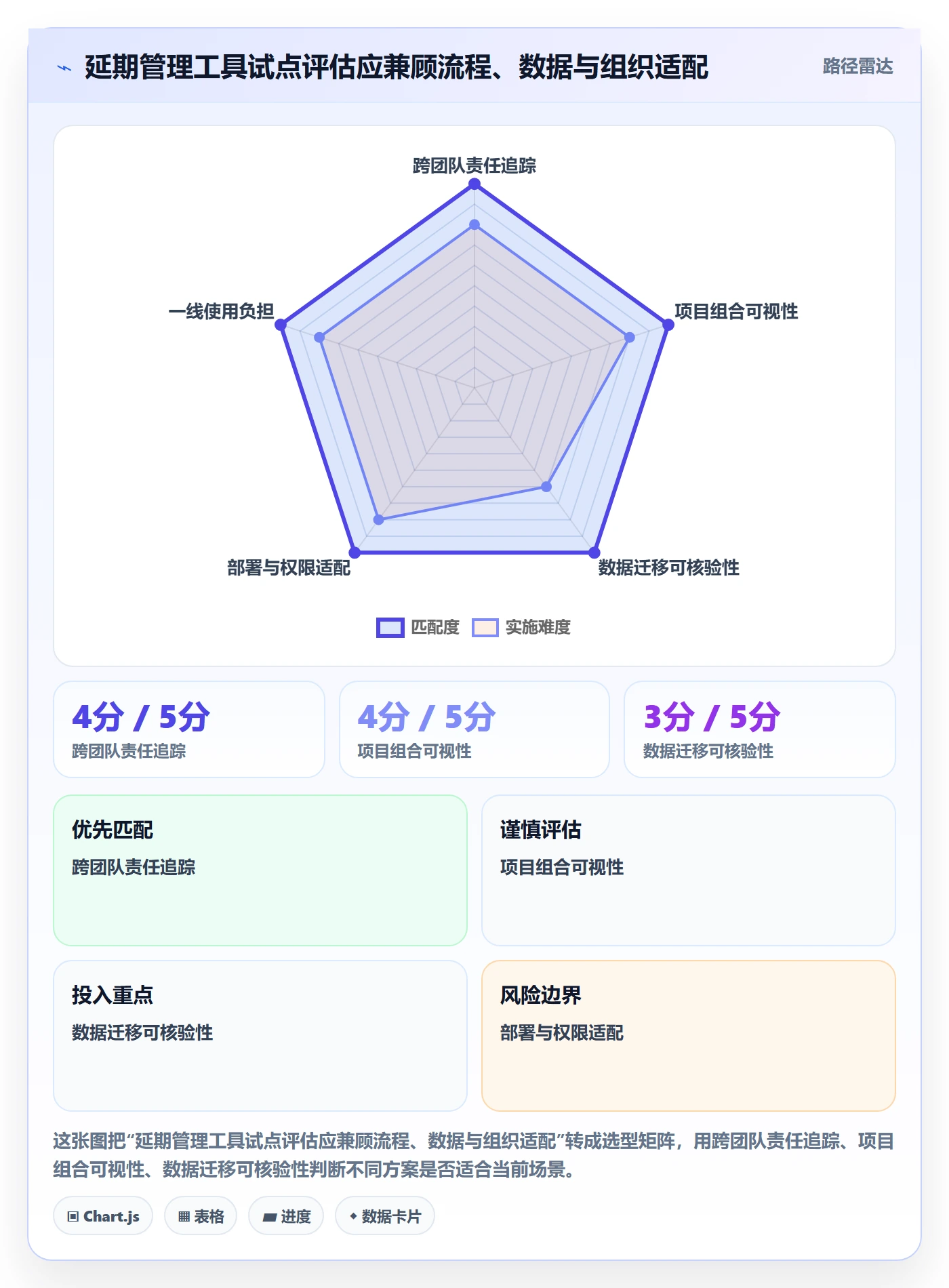 逾期落地方案:PMO开展延期管理的协同管理案例解析