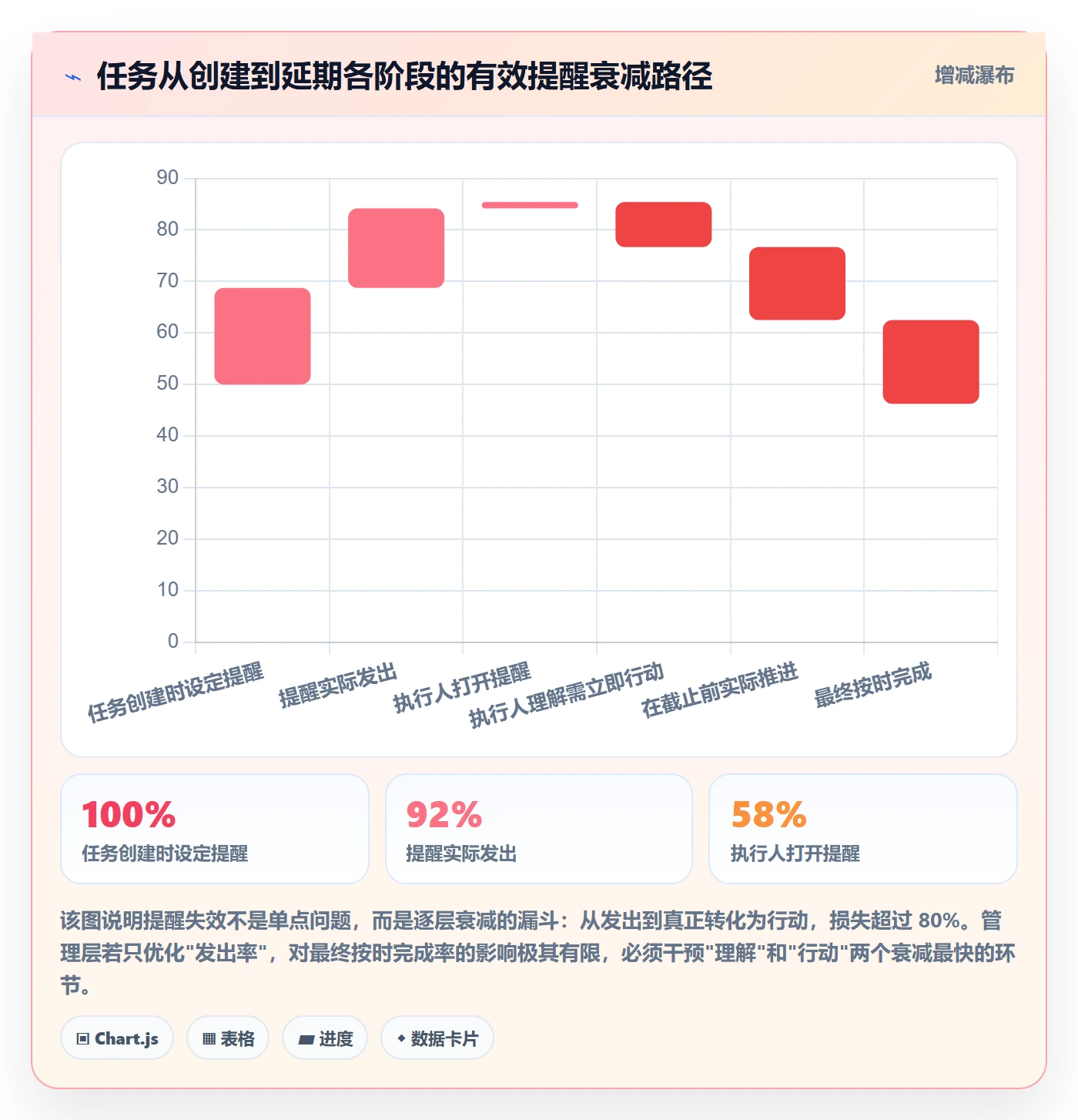提前提醒实操方法:管理层提升任务提醒效率的制度设计方法与模板