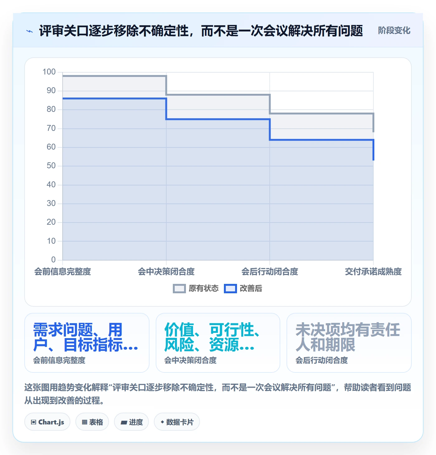 需求评审流程与规范:企业管理者需求管理协同管理关键指标