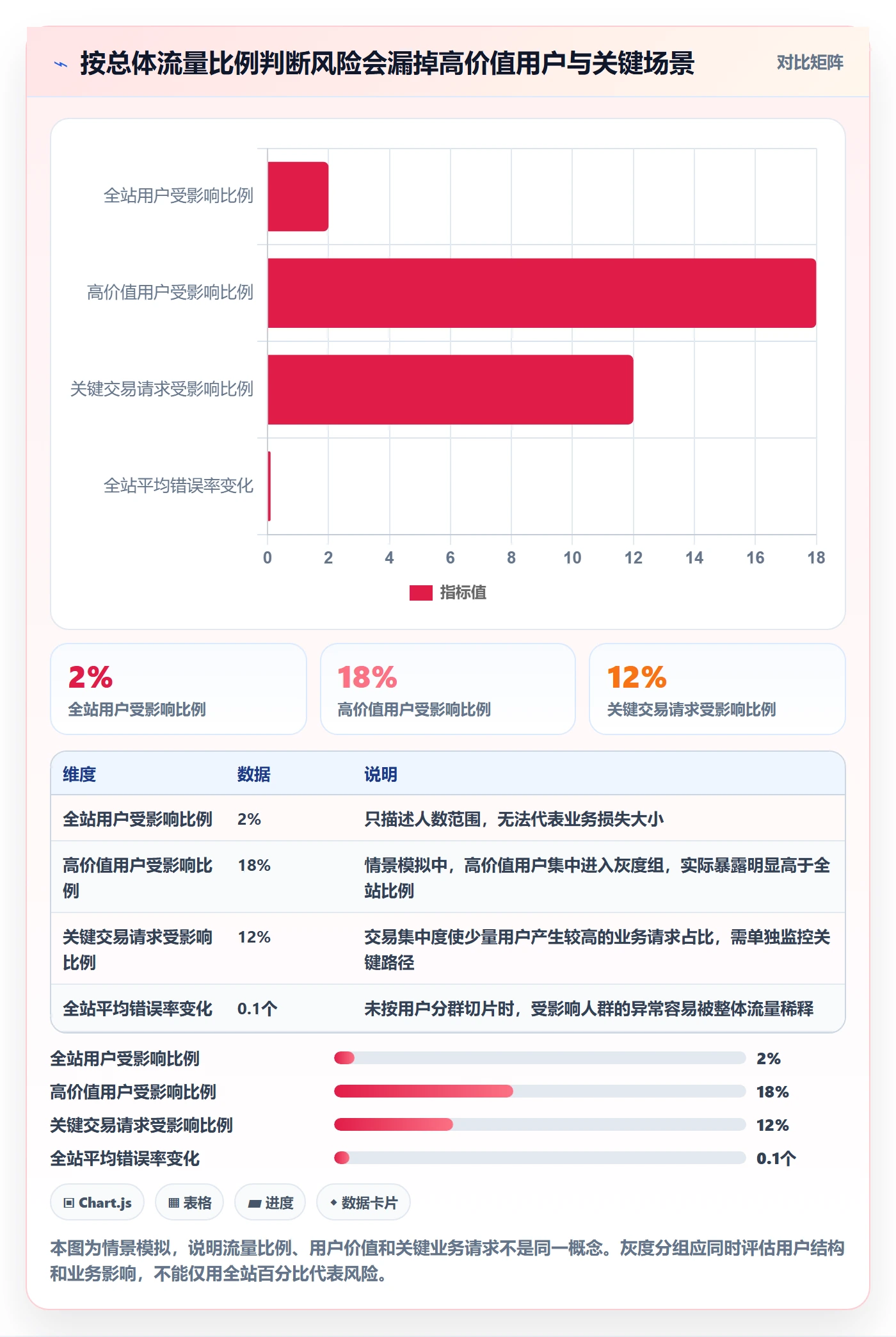 灰度发布实操方法:产品经理提升发布管理效率的落地方案方法与模板