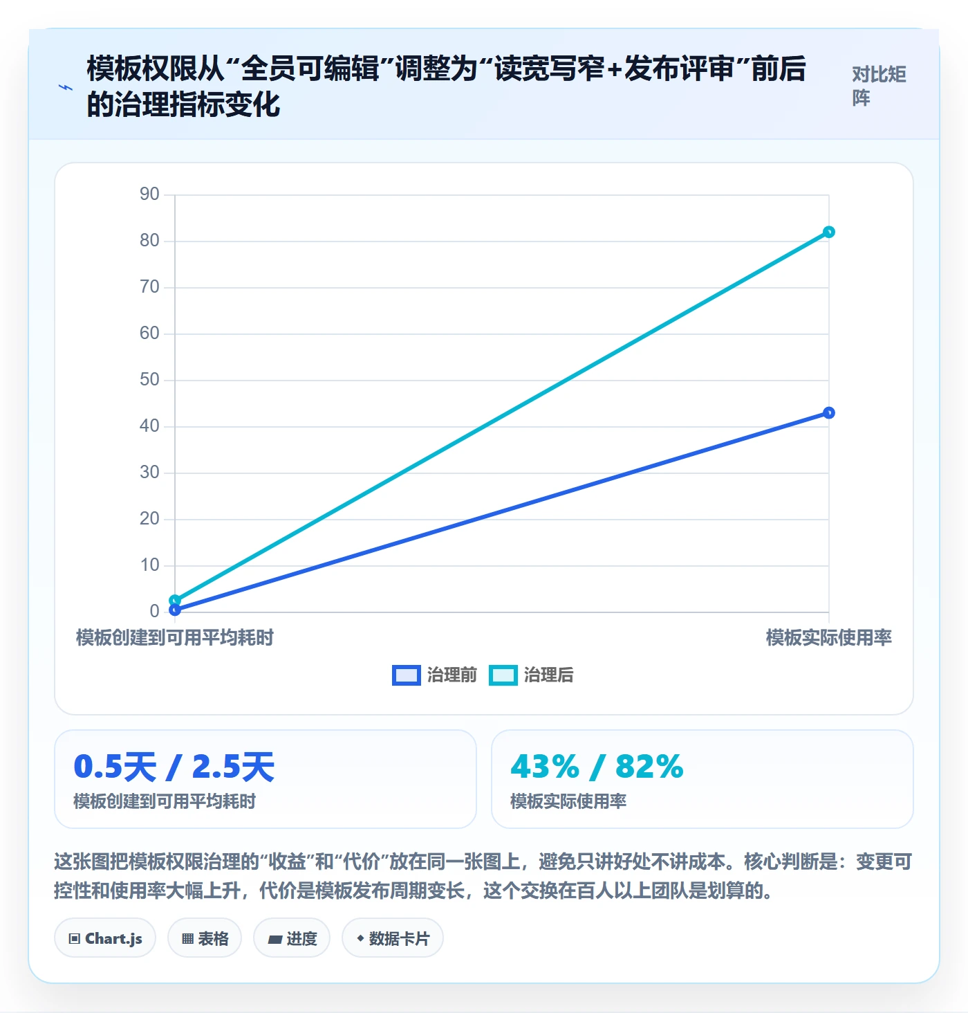 模板权限最佳实践：研发团队项目模板制度设计，常见问题