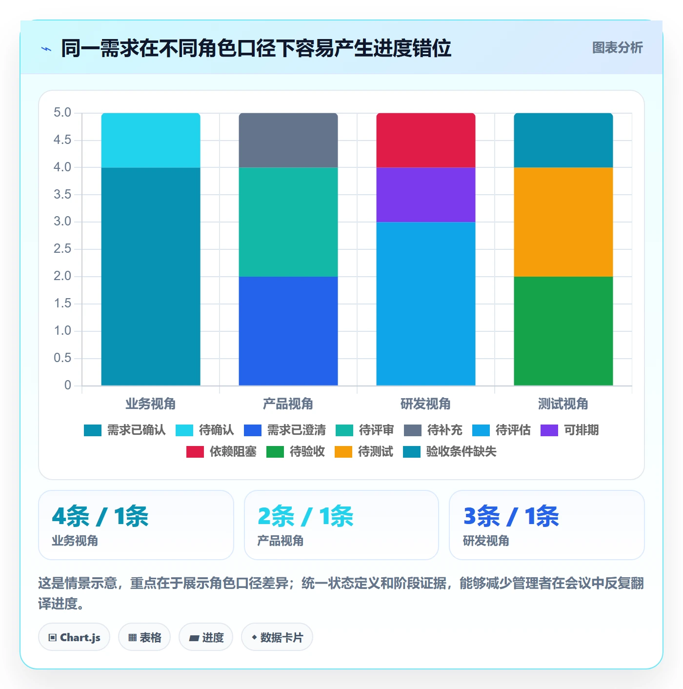 需求状态管理方法大全：企业管理者需求管理协同管理落地清单