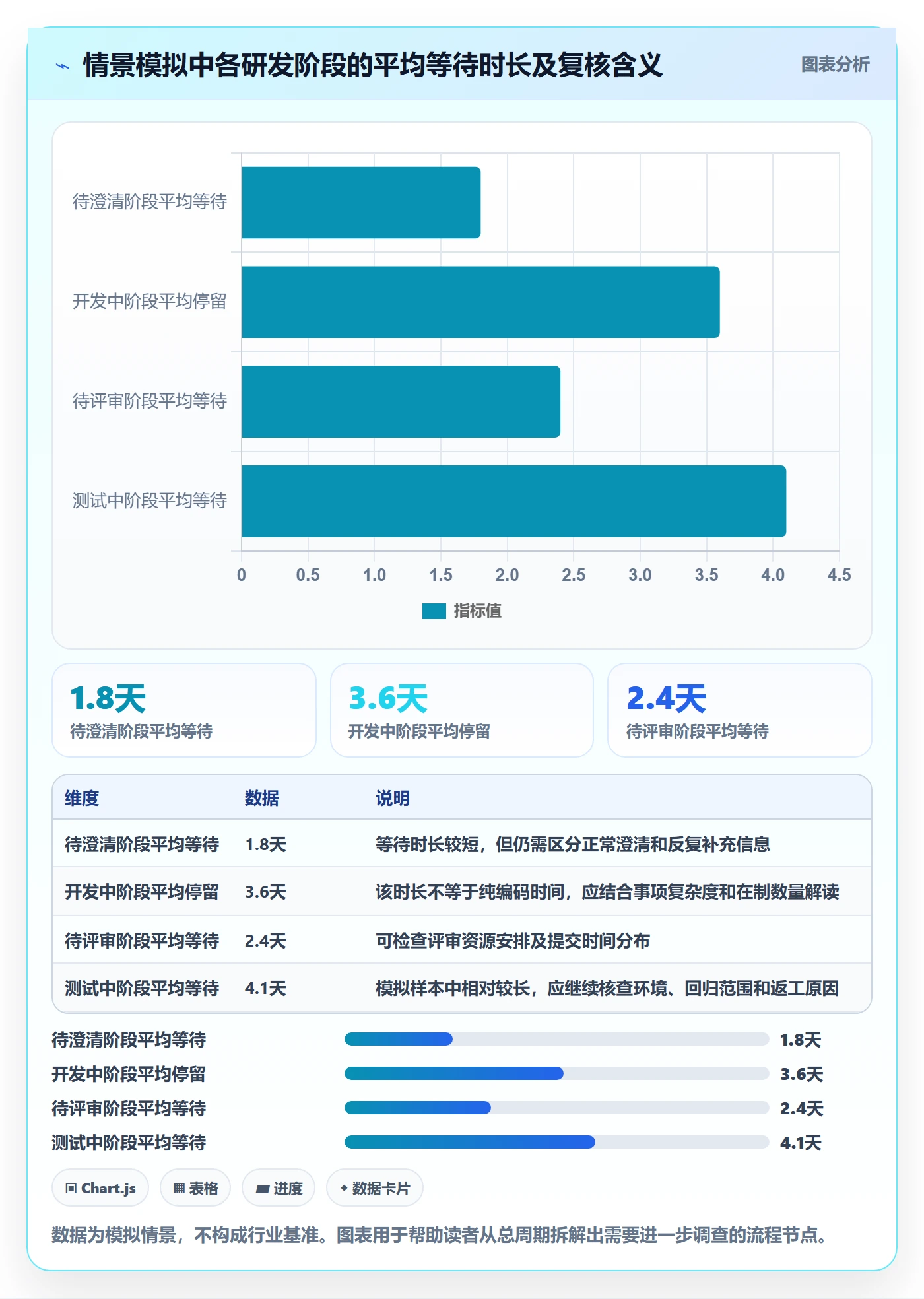 已完成落地方案:研发团队开展看板的数据分析案例解析