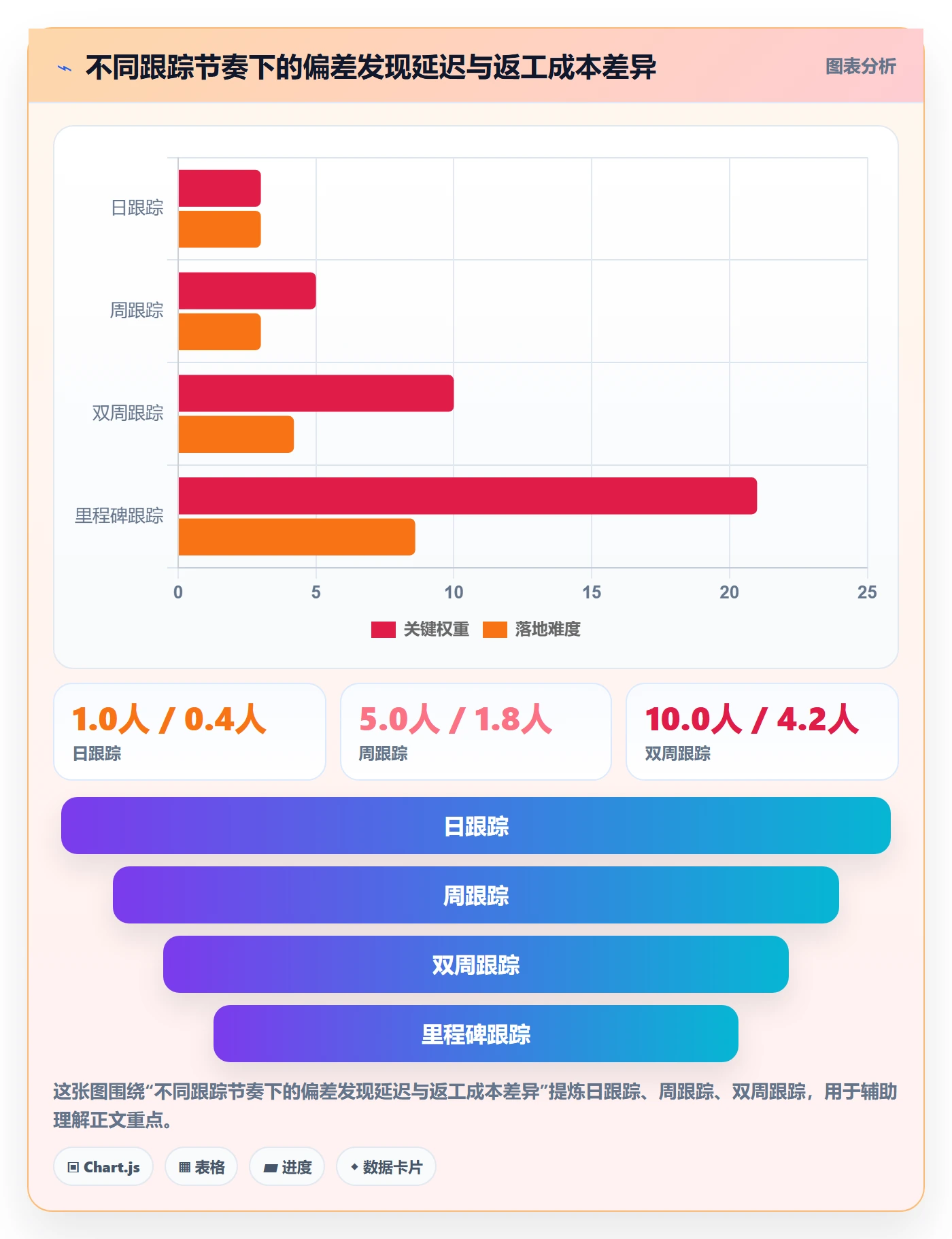 跟踪怎么做?产品经理效率提升:进度跟踪从0到1