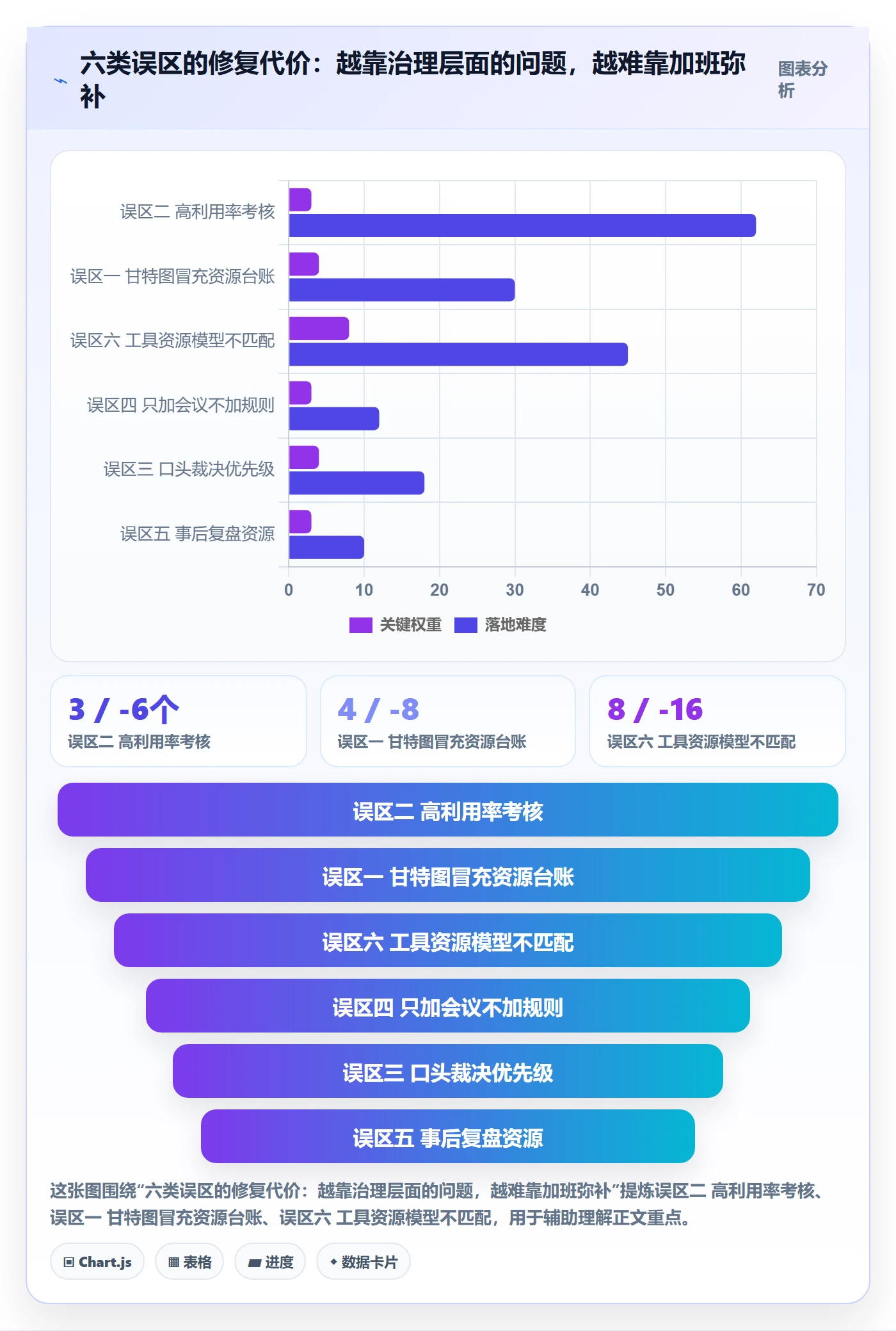 团队最佳实践：项目负责人资源管理协同管理，常见问题