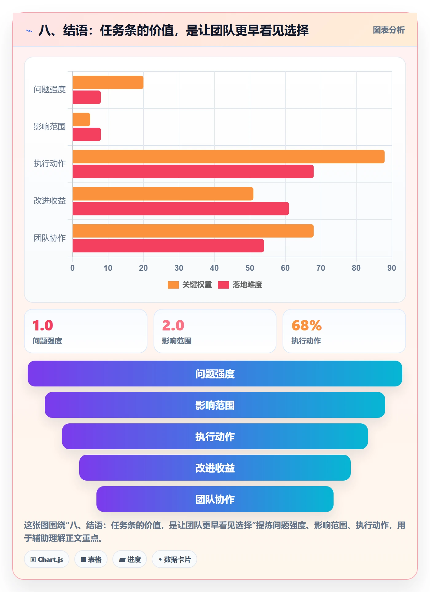 八、结语:任务条的价值,是让团队更早看见选择