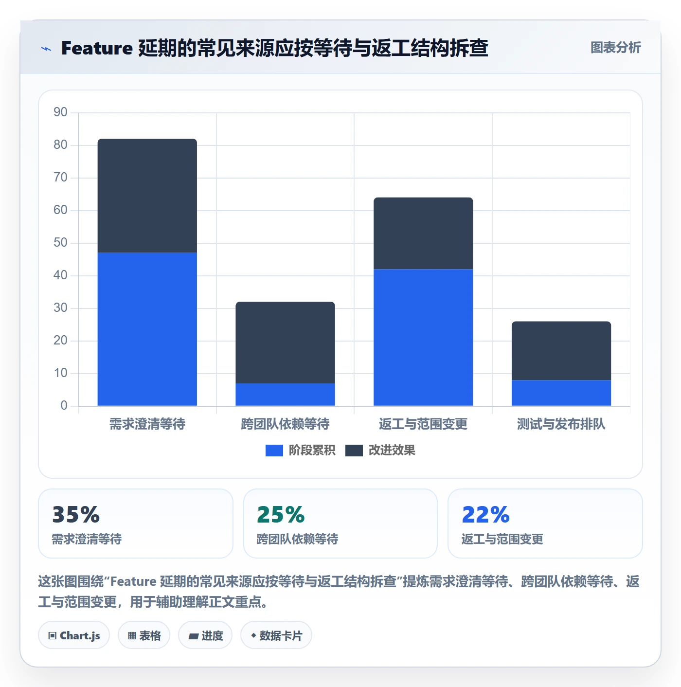 敏捷项目Feature教程：项目负责人落地方案，避坑指南