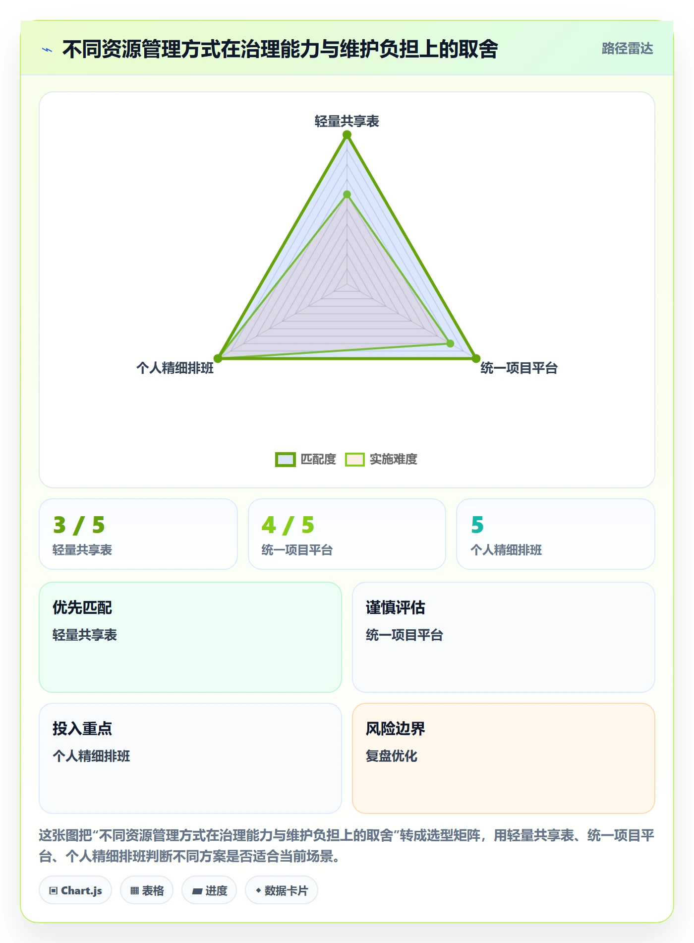 资源管理资源池教程:产品经理风险控制,避坑指南