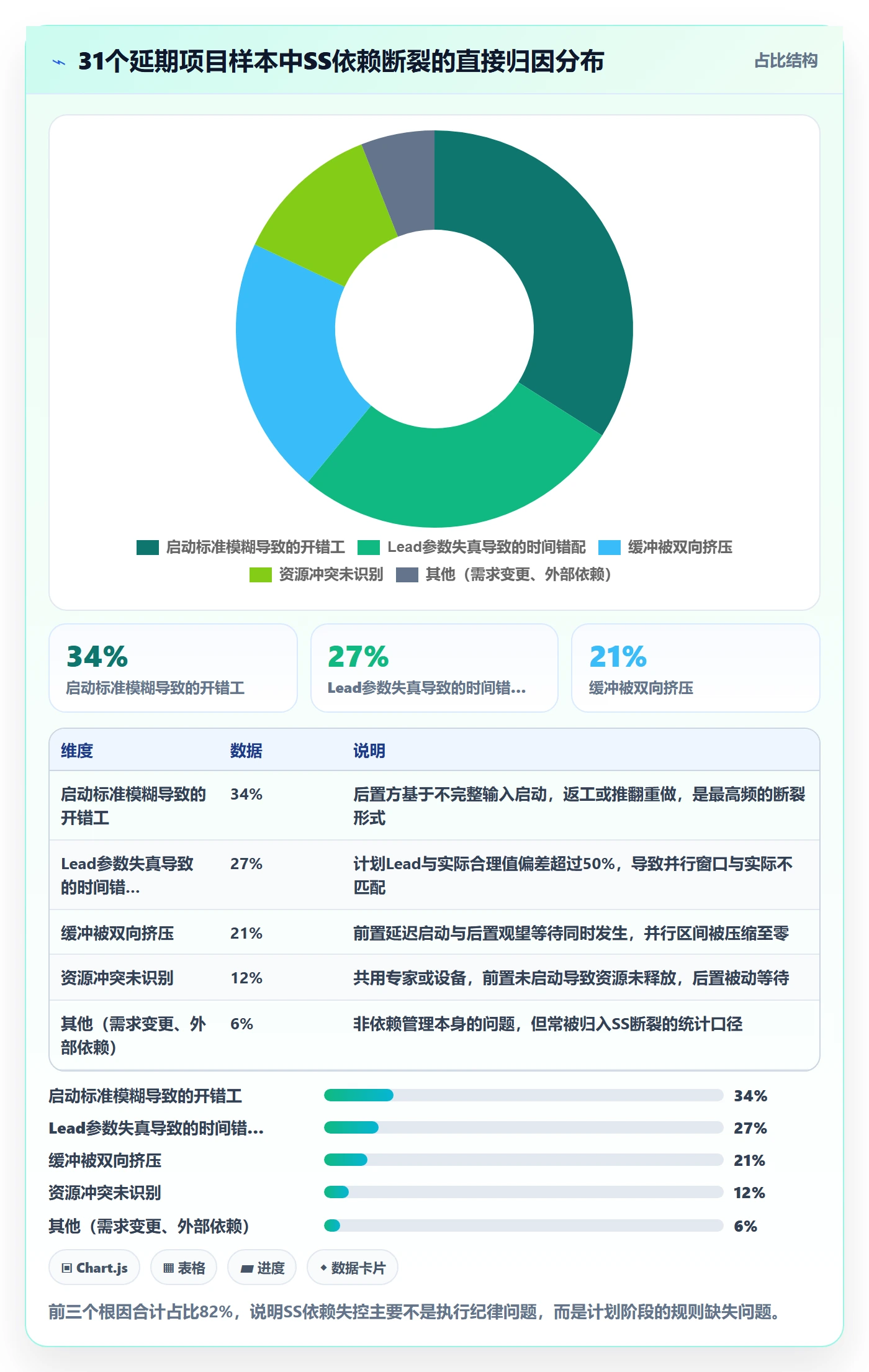 任务依赖如何做好SS?PMO协同管理与操作步骤