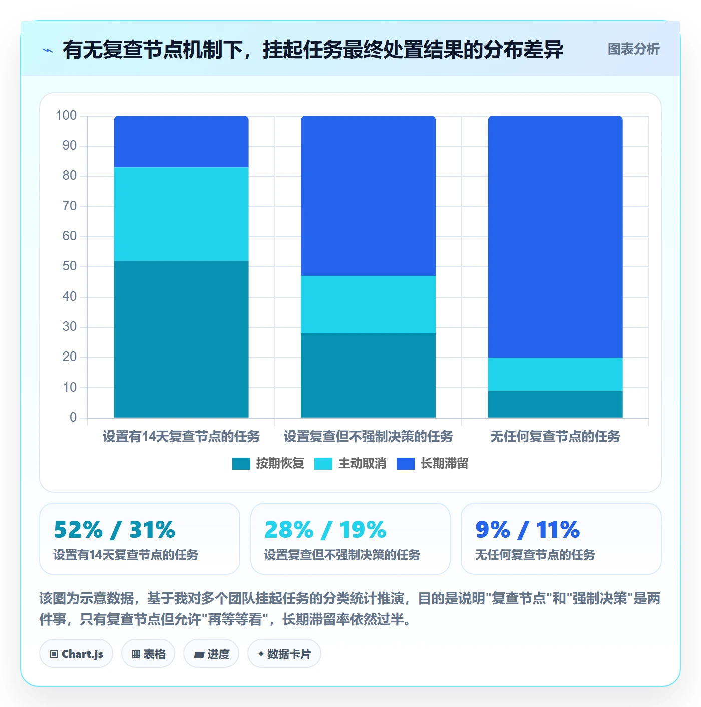 挂起管理方法大全:项目成员任务执行落地方案落地清单