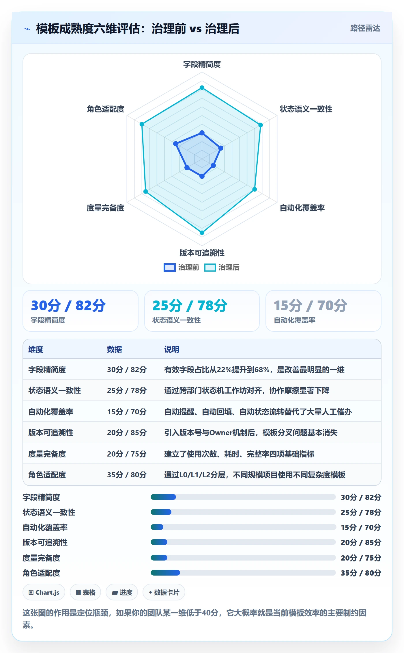 模板流程实操方法:跨部门团队提升项目模板效率的实操方法方法与模板