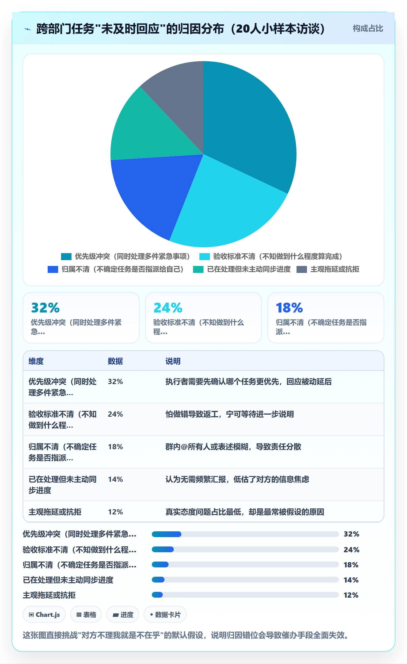 任务提醒催办教程:跨部门团队协同管理,避坑指南