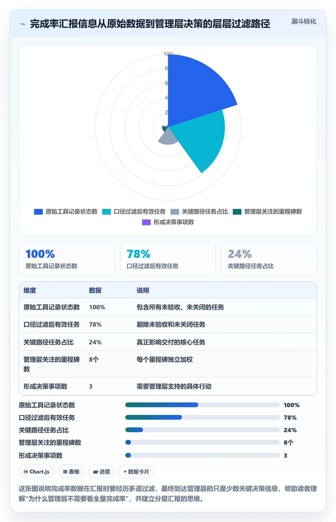 进度管理完成率教程:项目经理数据分析,避坑指南