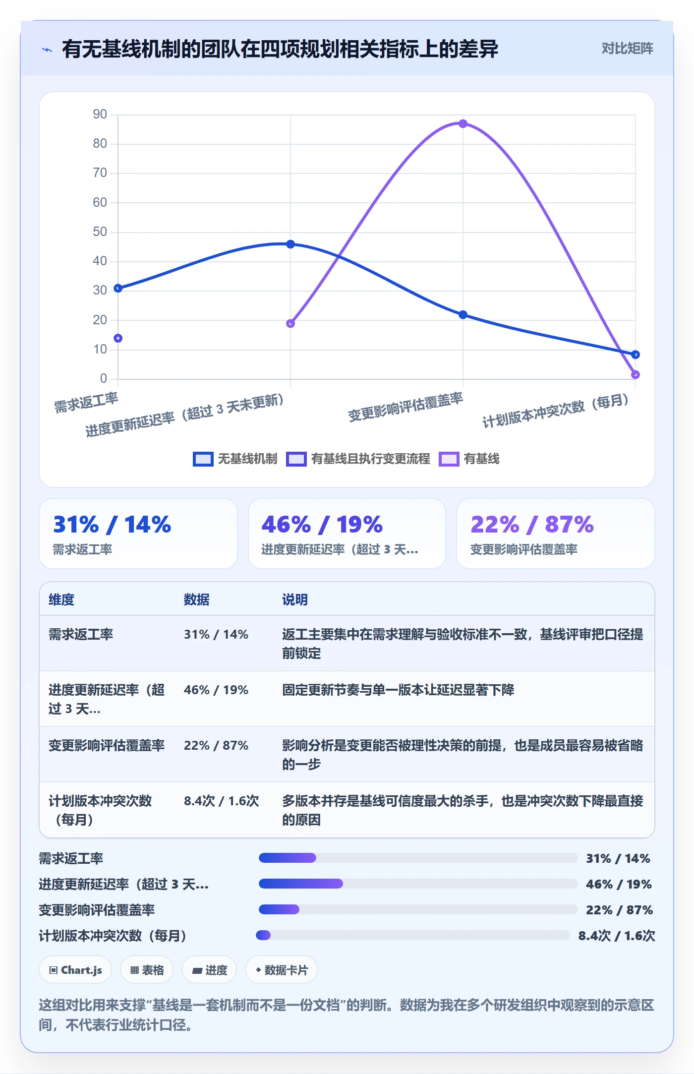 计划基线最佳实践：项目成员项目规划效率提升，常见问题