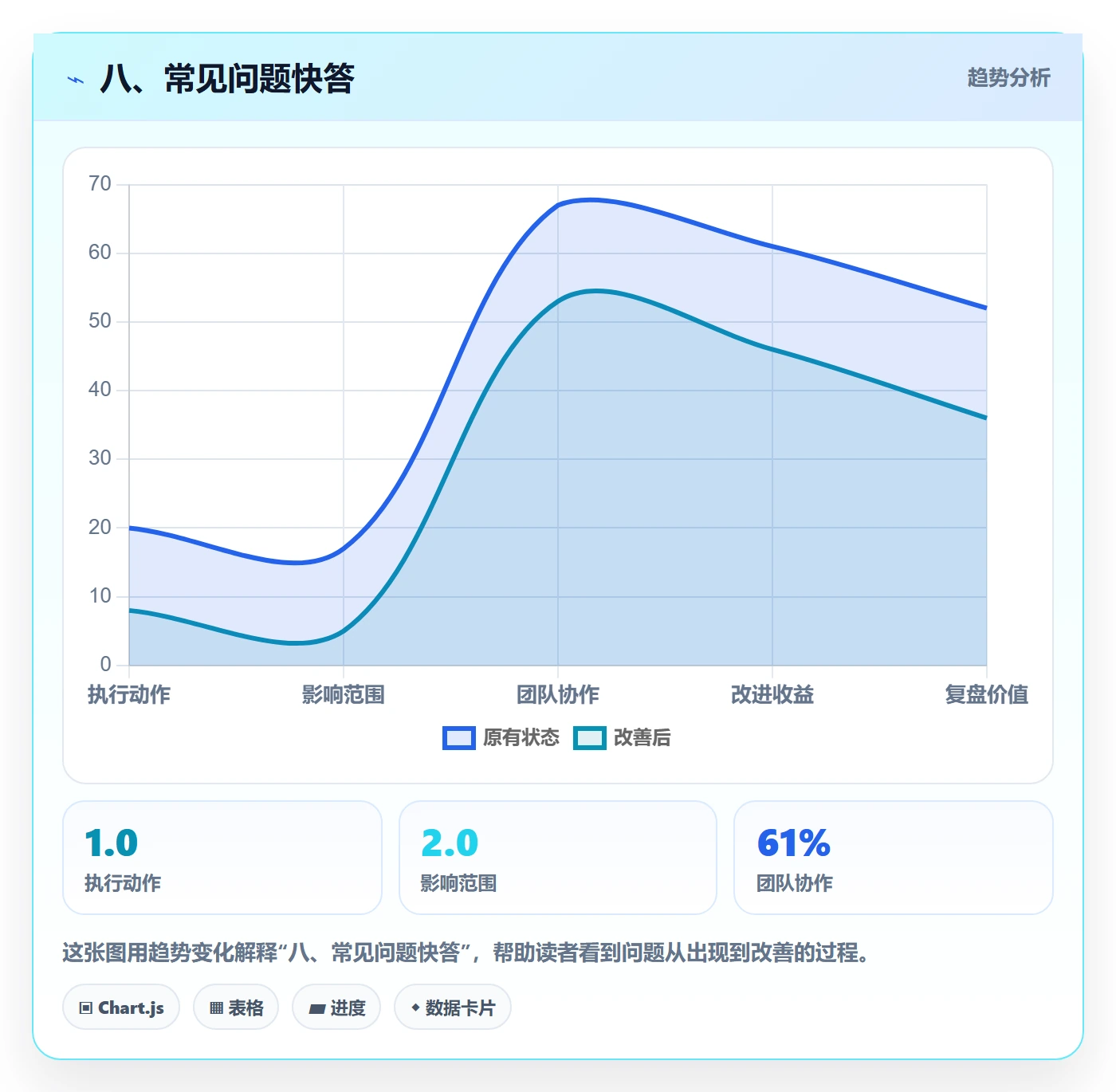 八、常见问题快答
