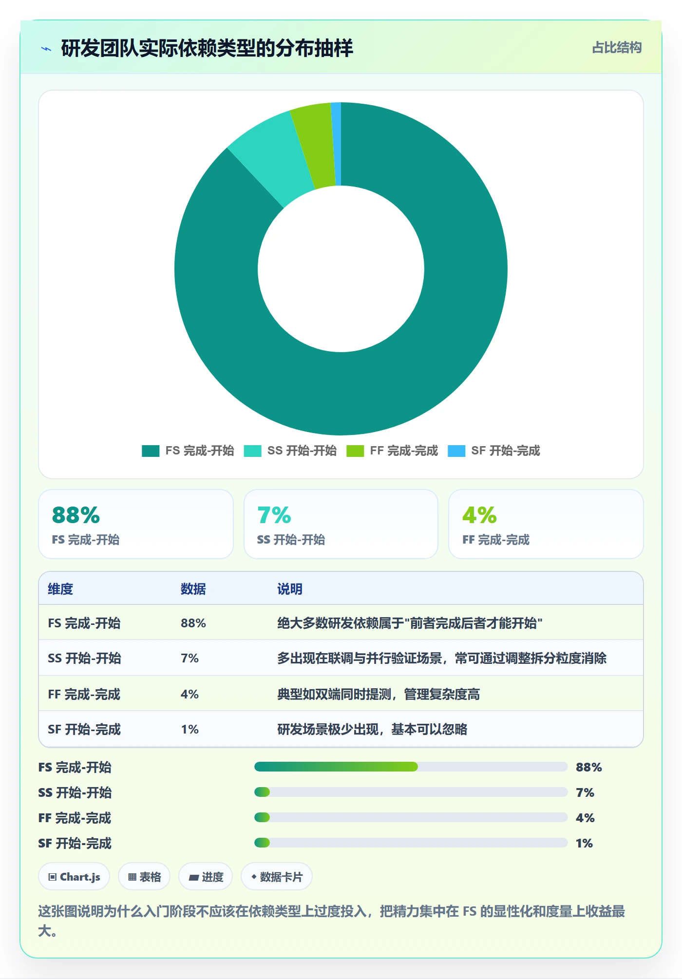前置任务流程与规范：研发团队任务依赖入门指南关键指标