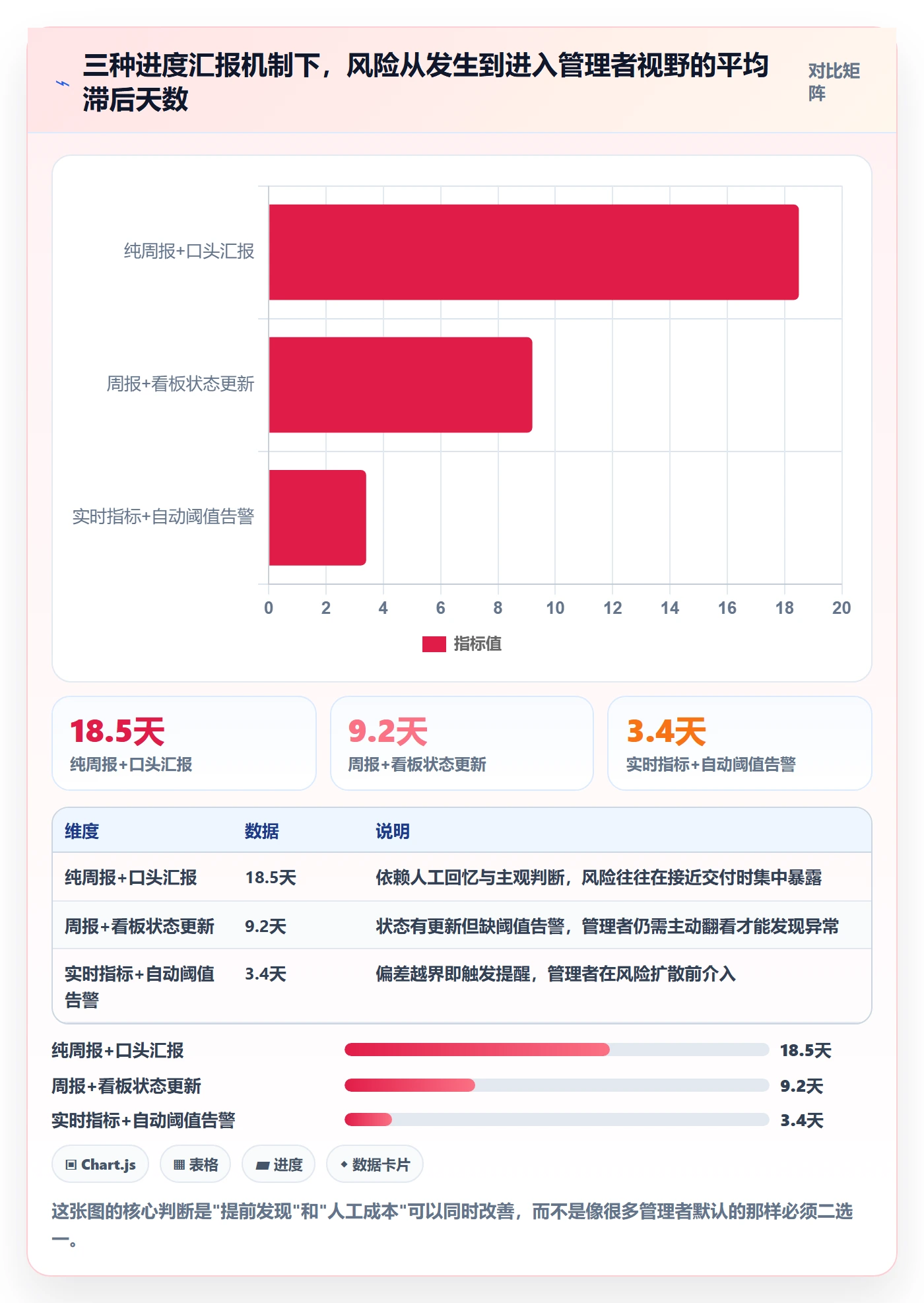 项目进度最佳实践：企业管理者进度管理数据分析，常见问题