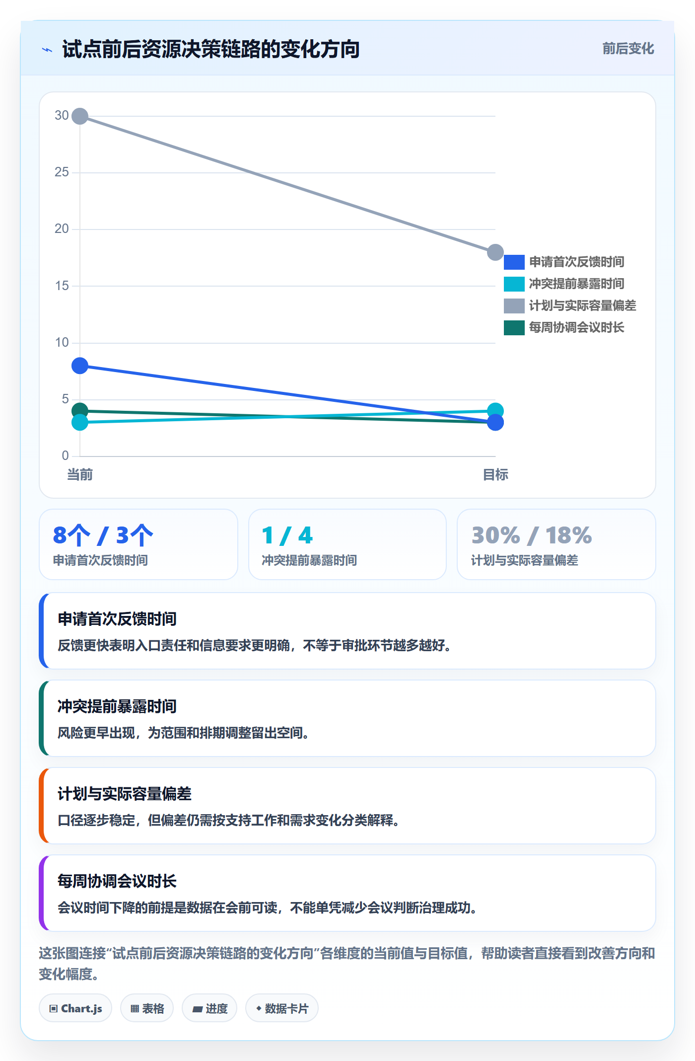 资源池落地方案:跨部门团队开展资源管理的最佳实践案例解析