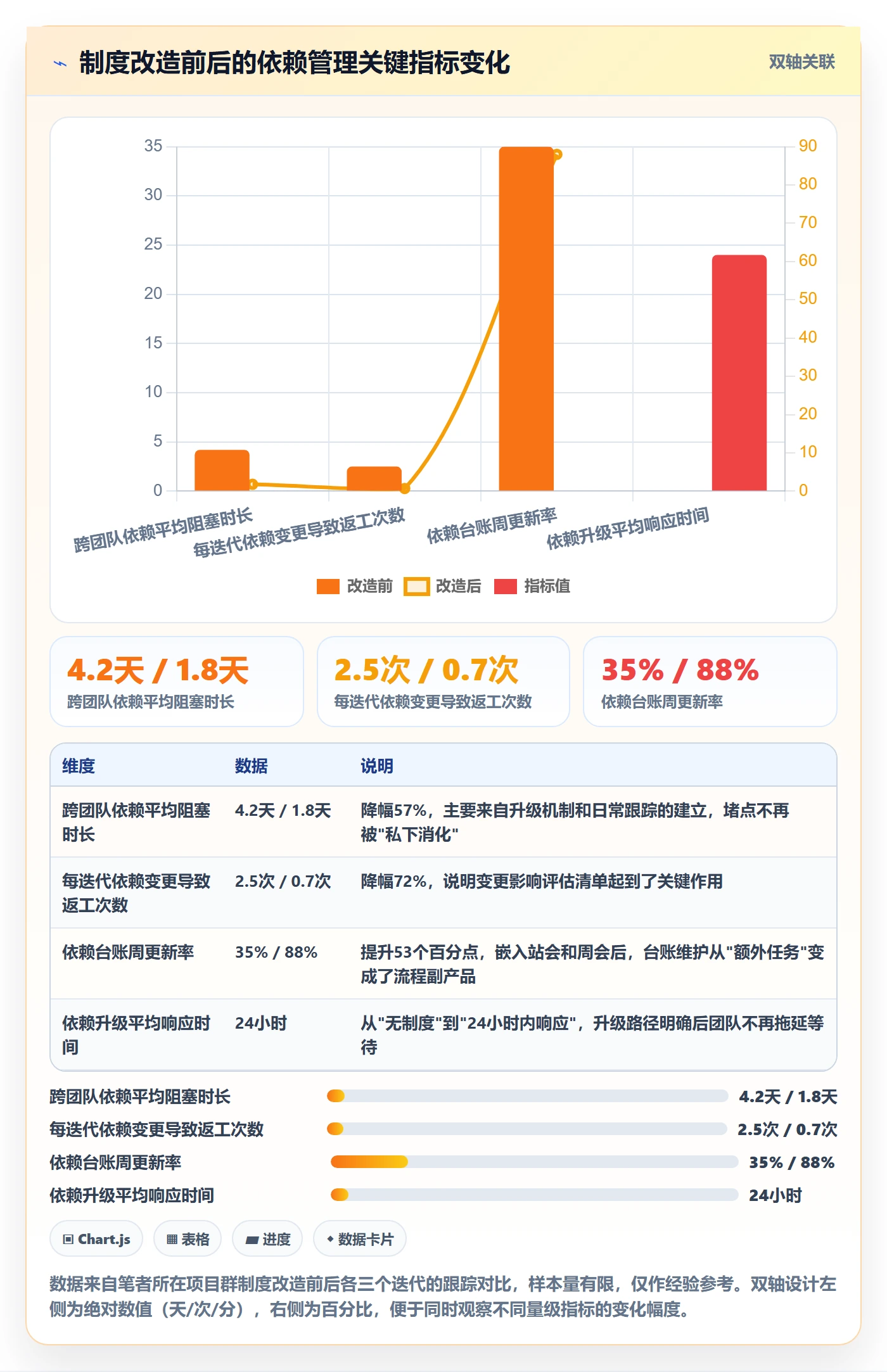 依赖冲突管理指南：实施团队如何做好任务依赖，制度设计全流程