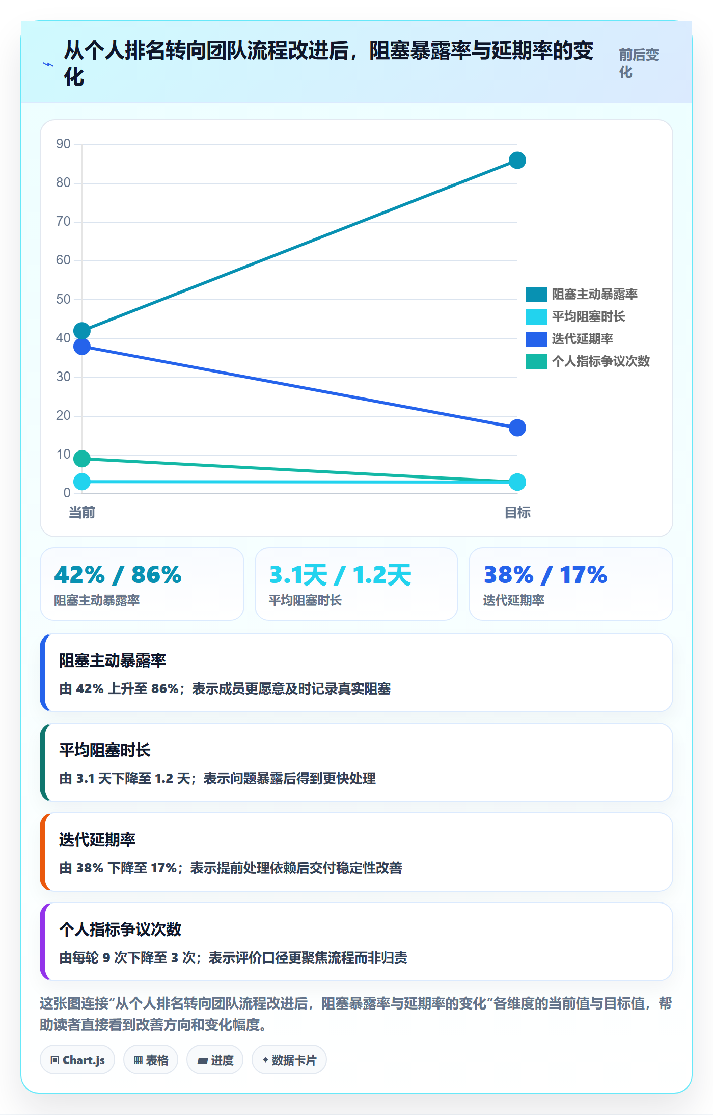 迭代任务流程与规范:项目成员迭代管理最佳实践关键指标