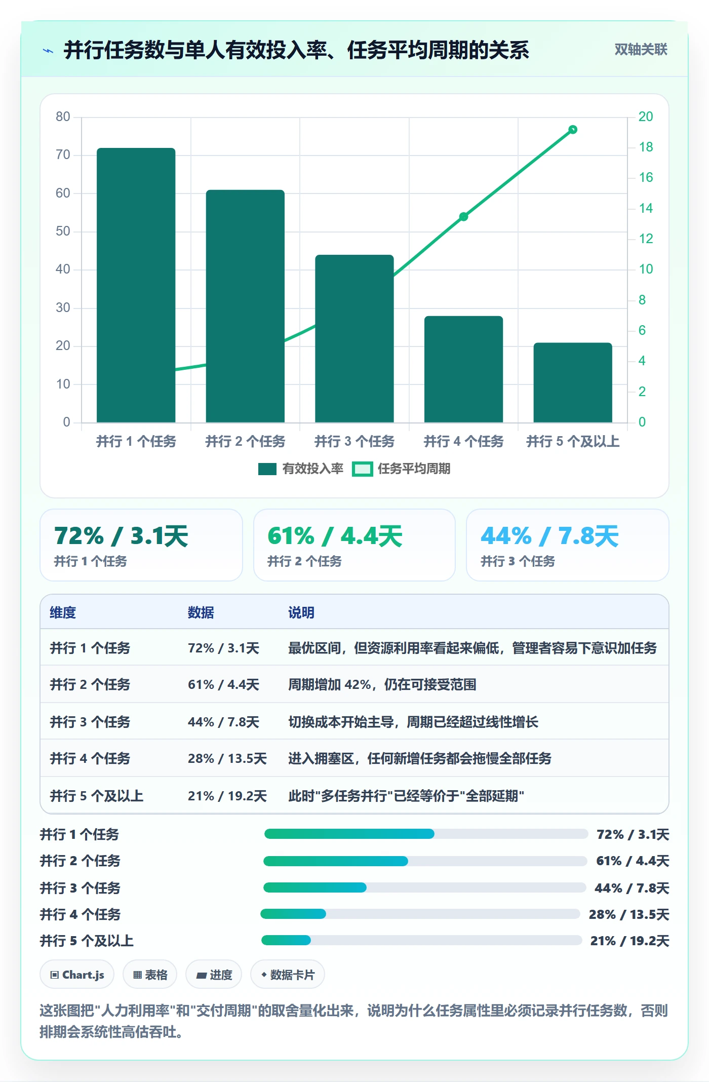 任务属性如何做好实际工期?研发团队风险控制与操作步骤