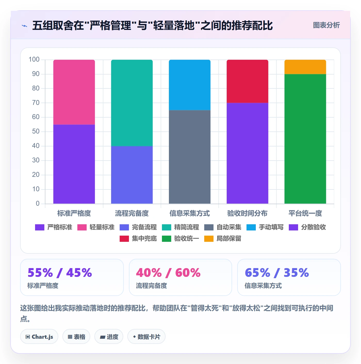 确认完成落地方案:产品经理开展任务验收的协同管理案例解析