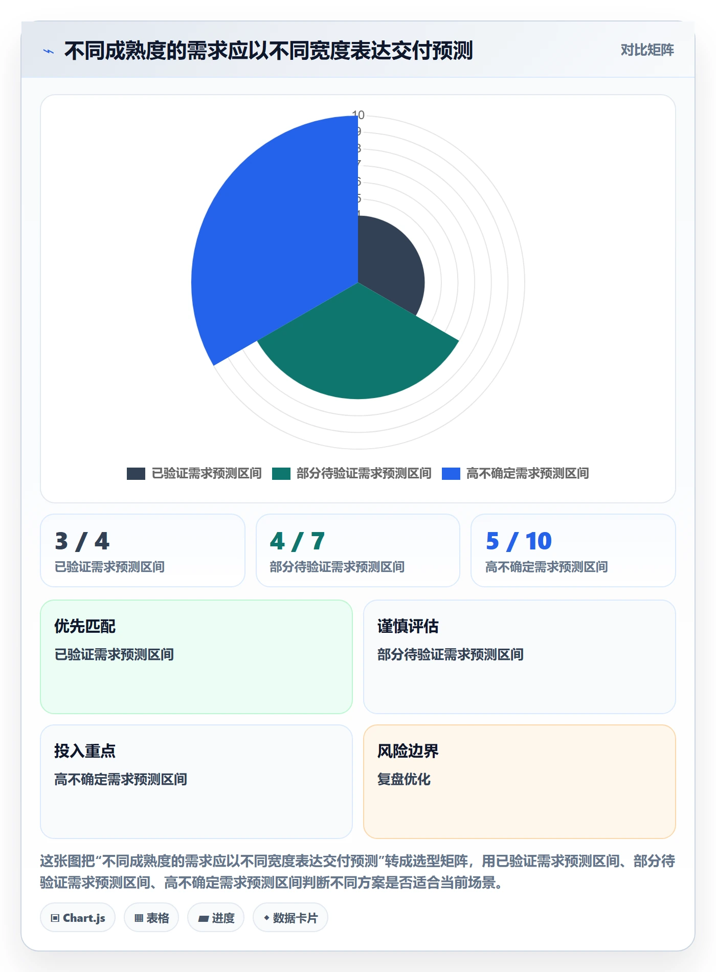 需求排期需求排期全流程：跨部门团队风险控制与一文讲清
