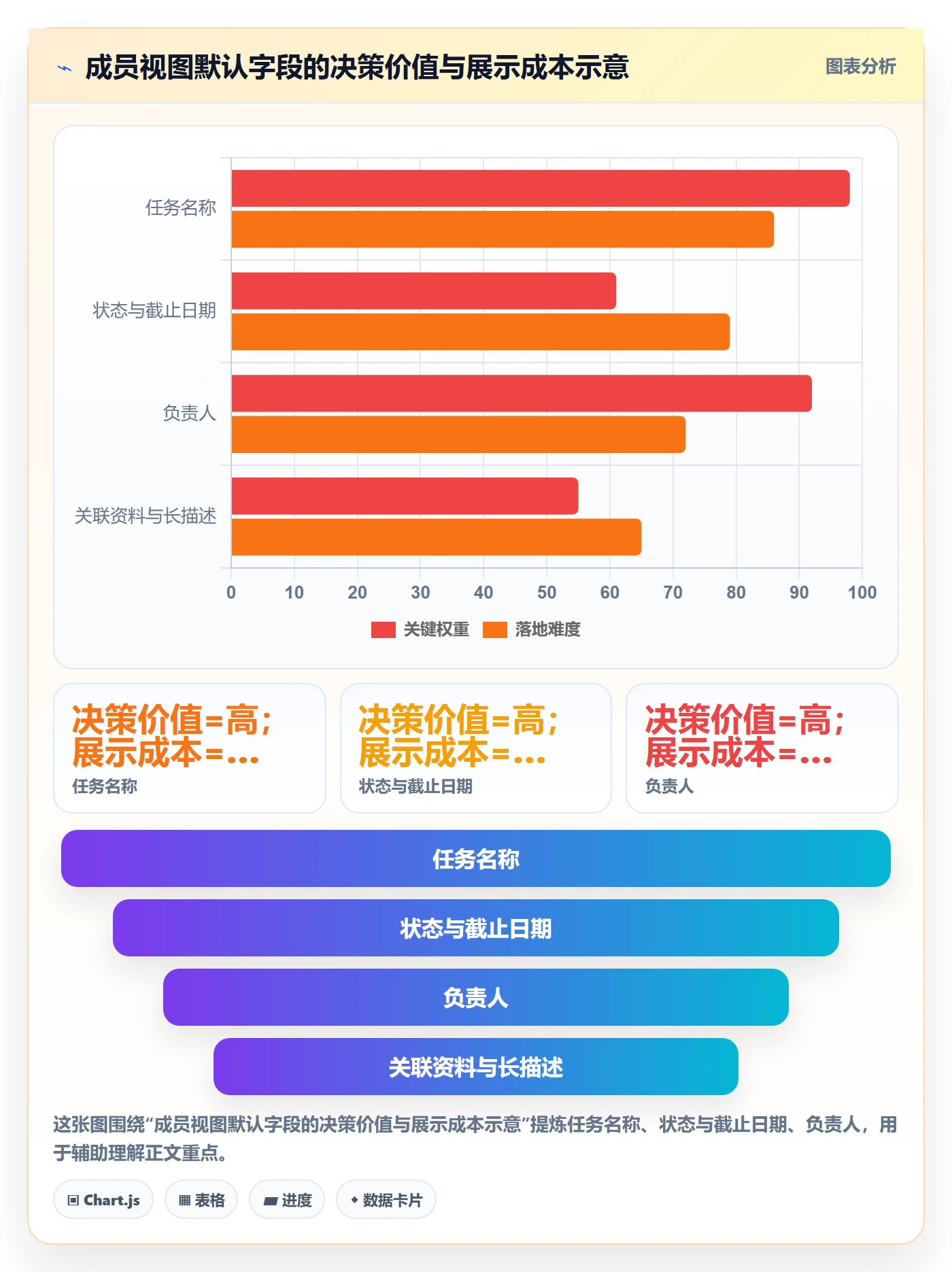 任务列表最佳实践:项目成员列表视图落地方案,常见问题