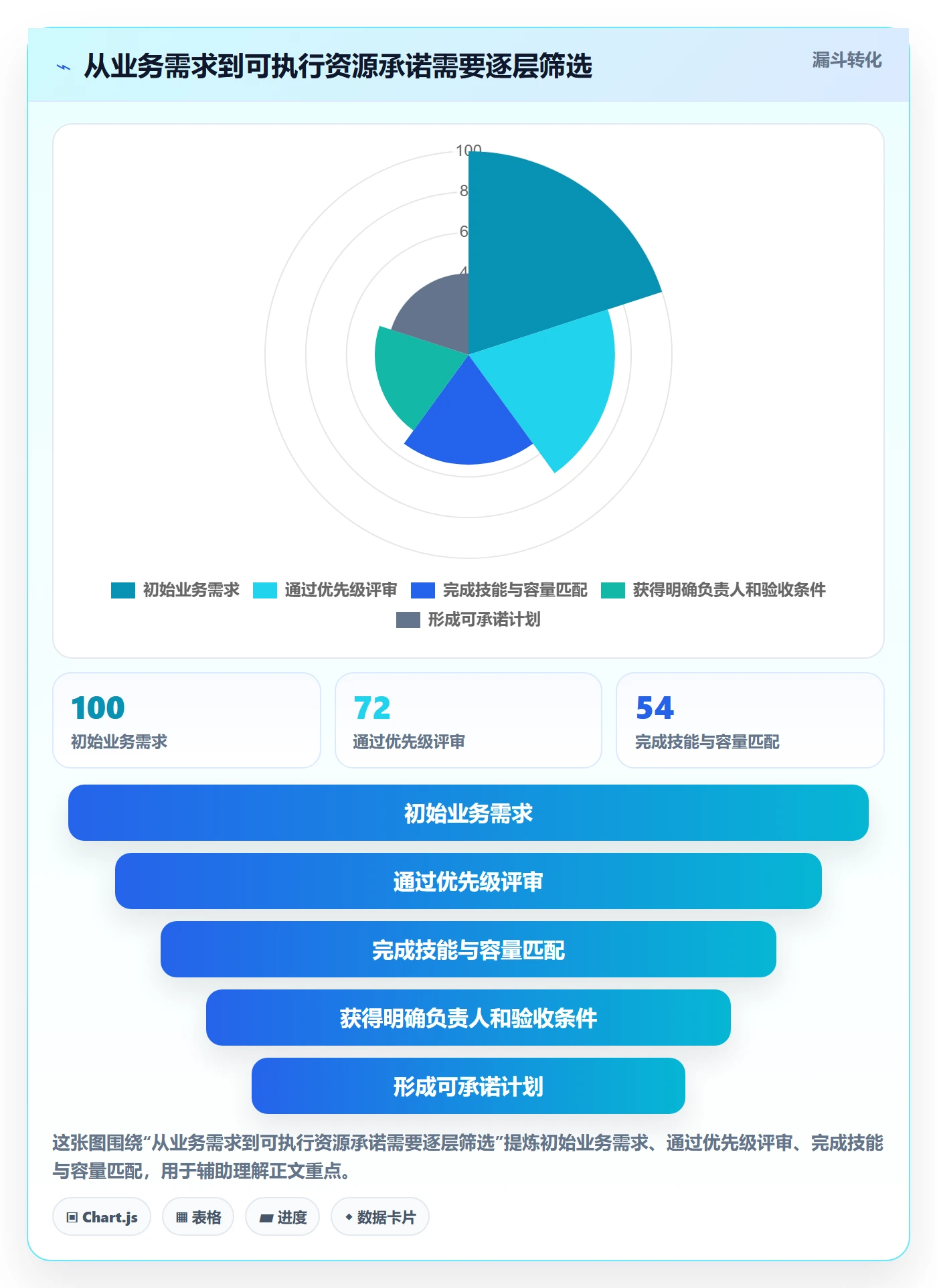技能管理指南:跨部门团队如何做好资源管理,效率提升全流程