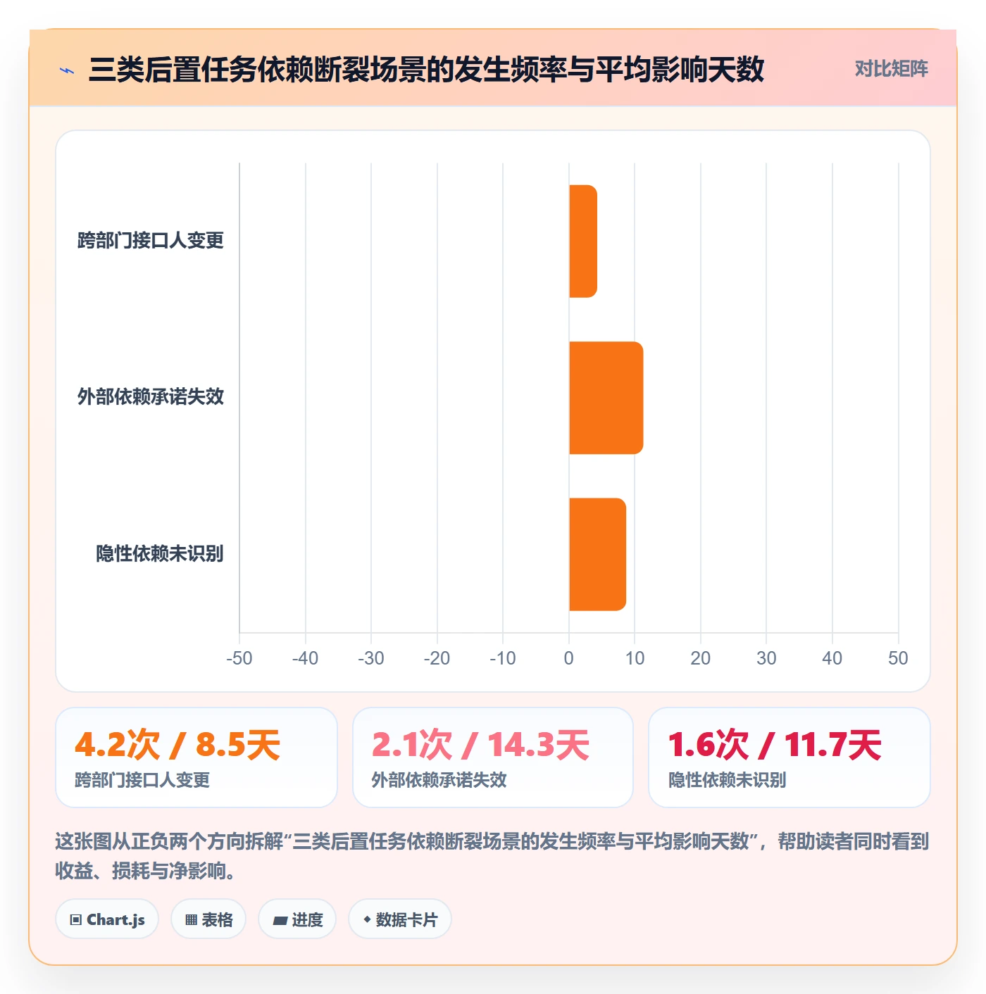 后置任务最佳实践:PMO任务依赖风险控制,常见问题