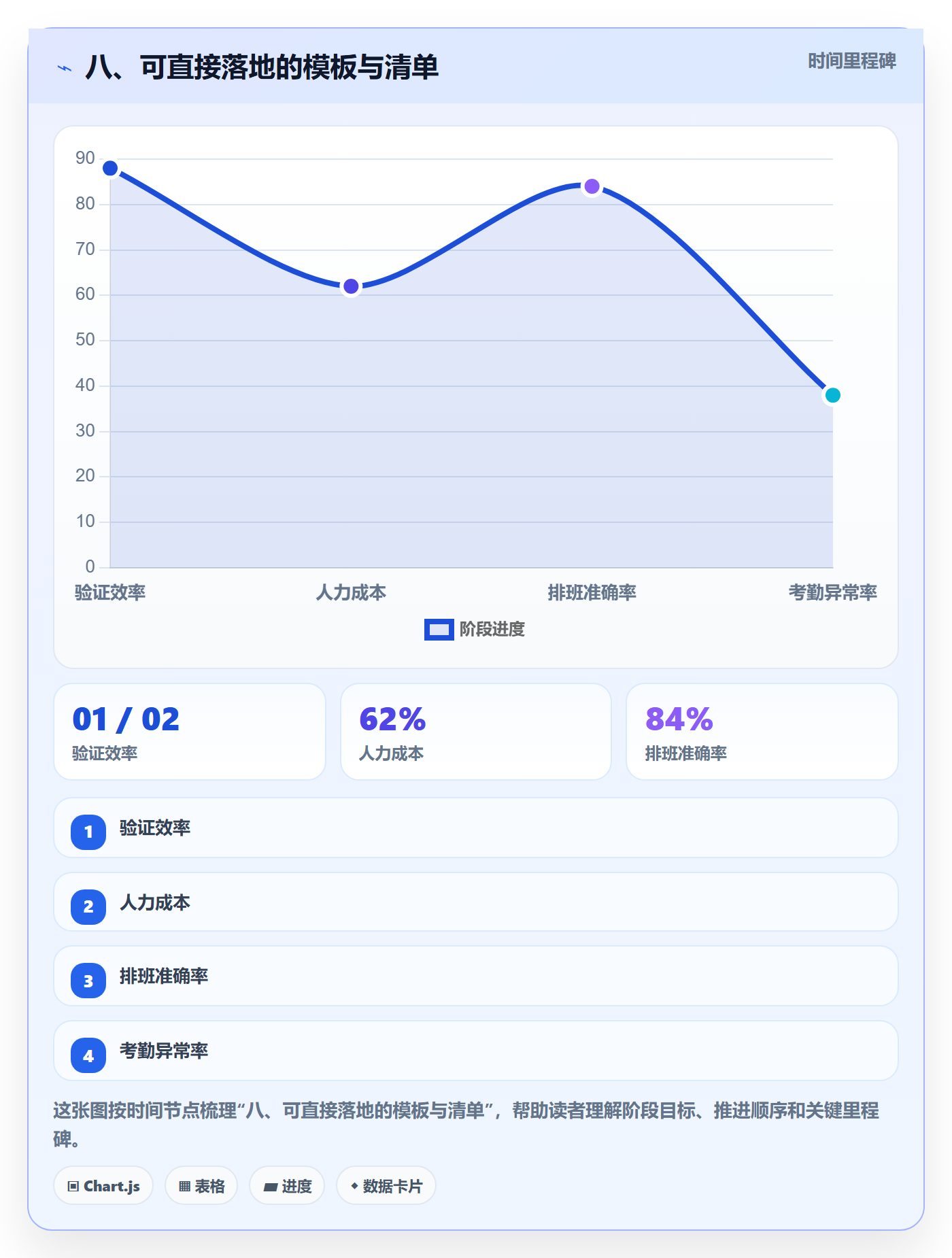 八、可直接落地的模板与清单