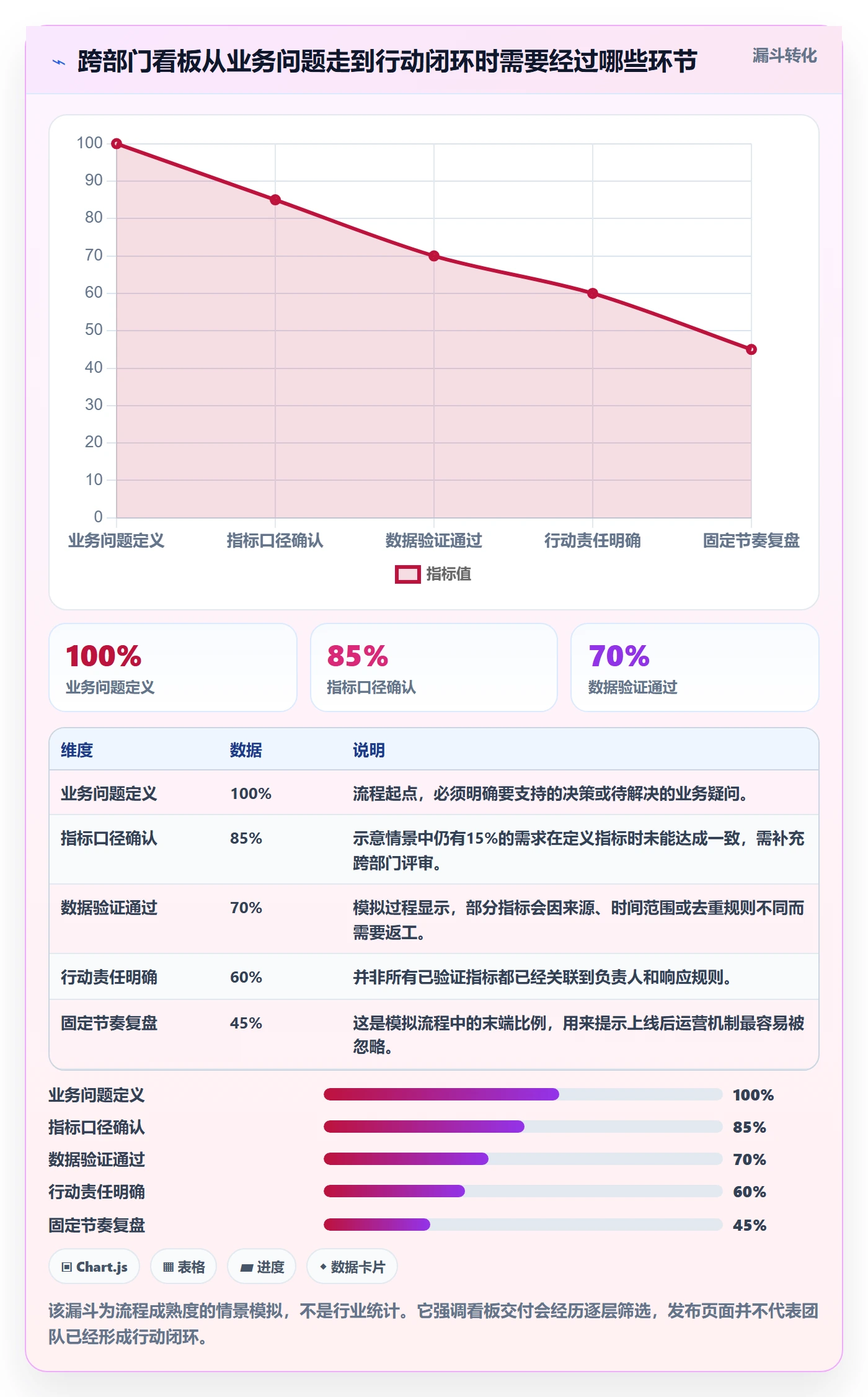 看板已完成全流程：跨部门团队数据分析与一文讲清