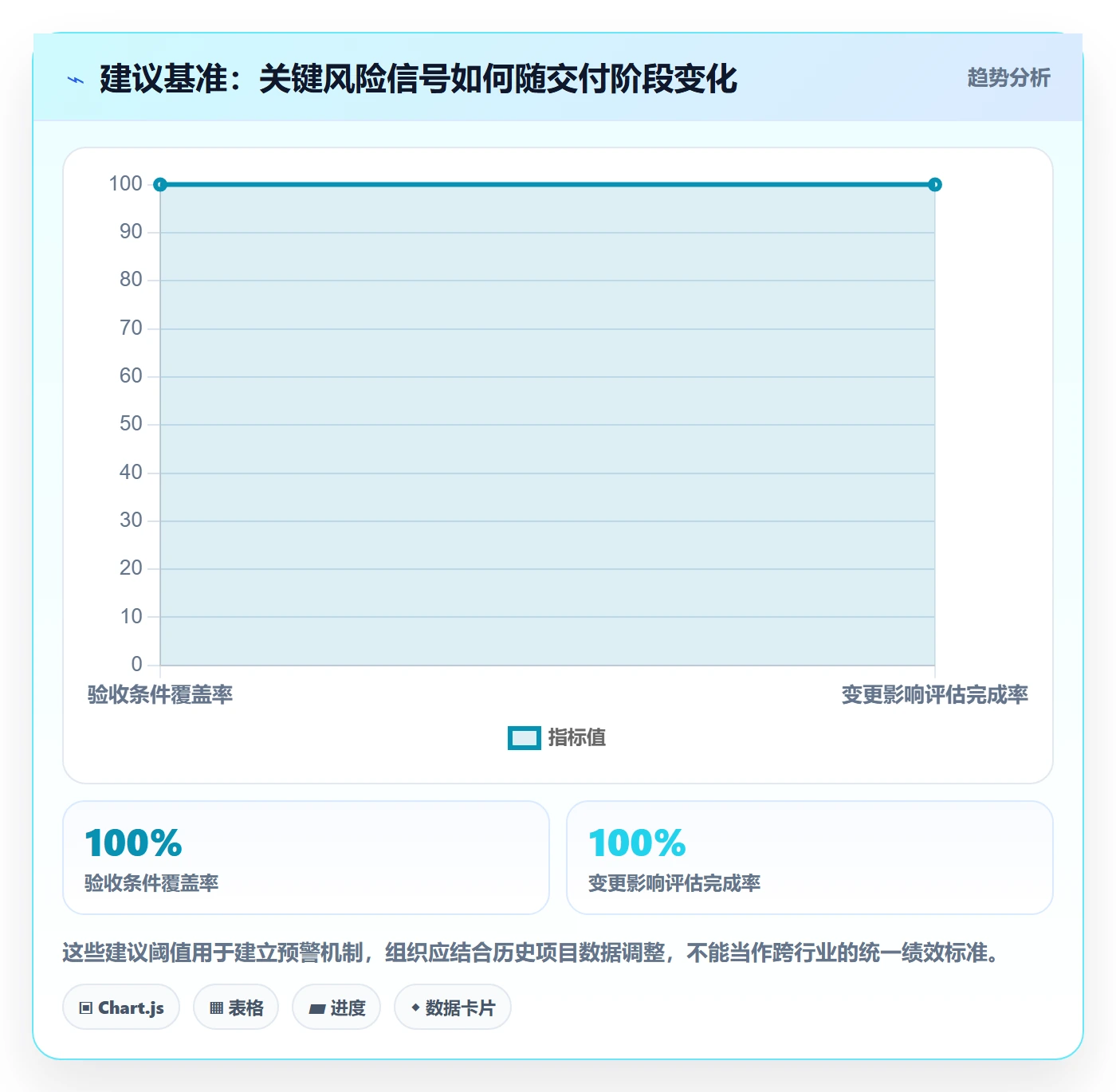 产品需求如何做好Feature?PMO风险控制与操作步骤