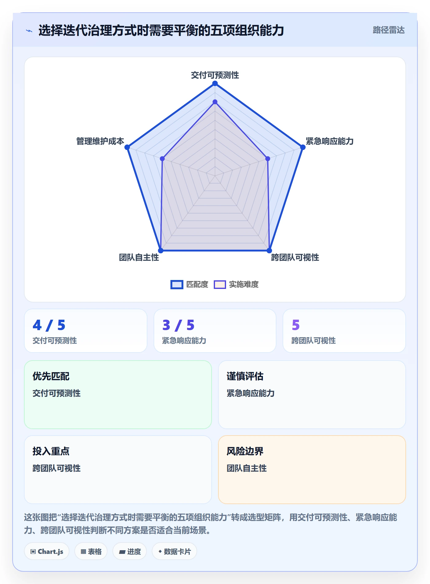 迭代最佳实践:企业管理者敏捷项目流程优化,常见问题