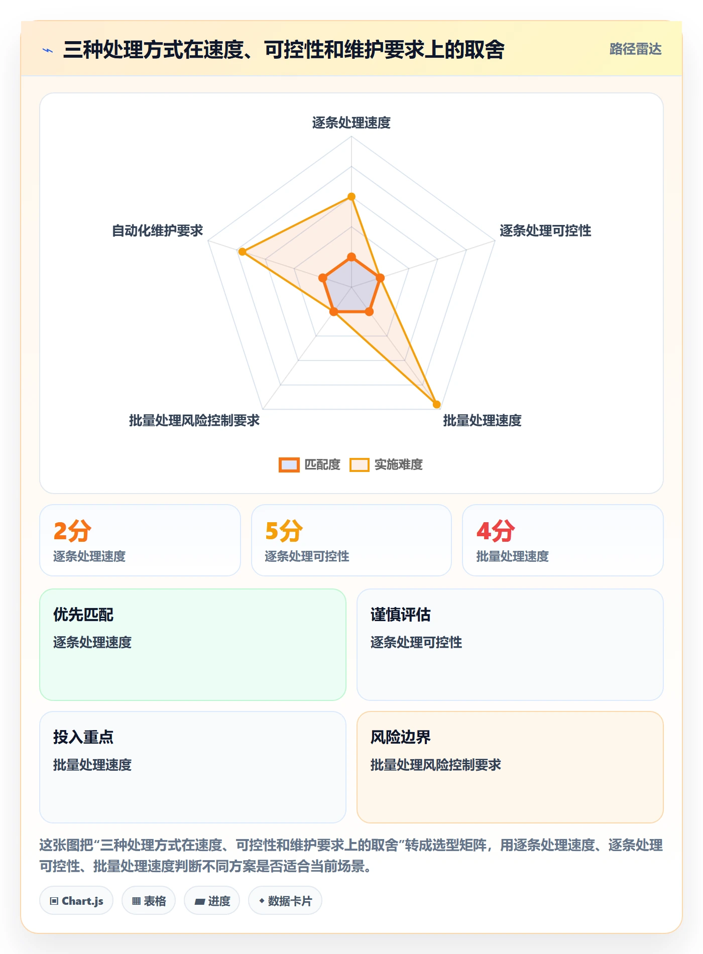 批量操作怎么做?实施团队协同管理:列表视图从0到1
