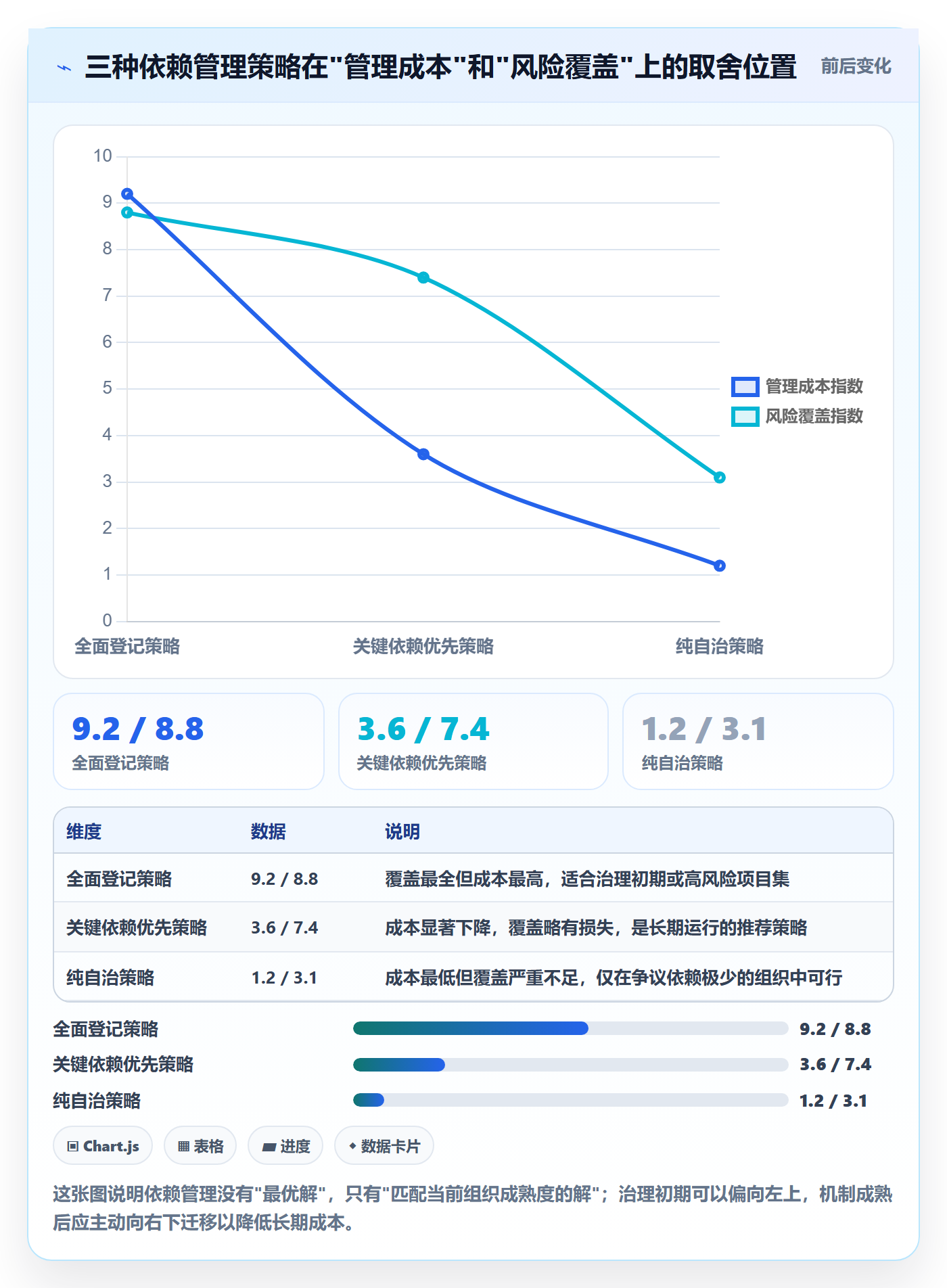 FS管理指南:PMO如何做好任务依赖,实操方法全流程