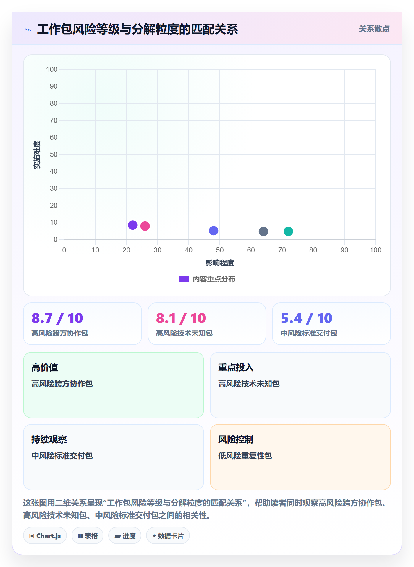 WBS怎么做?实施团队实操方法:项目范围从0到1