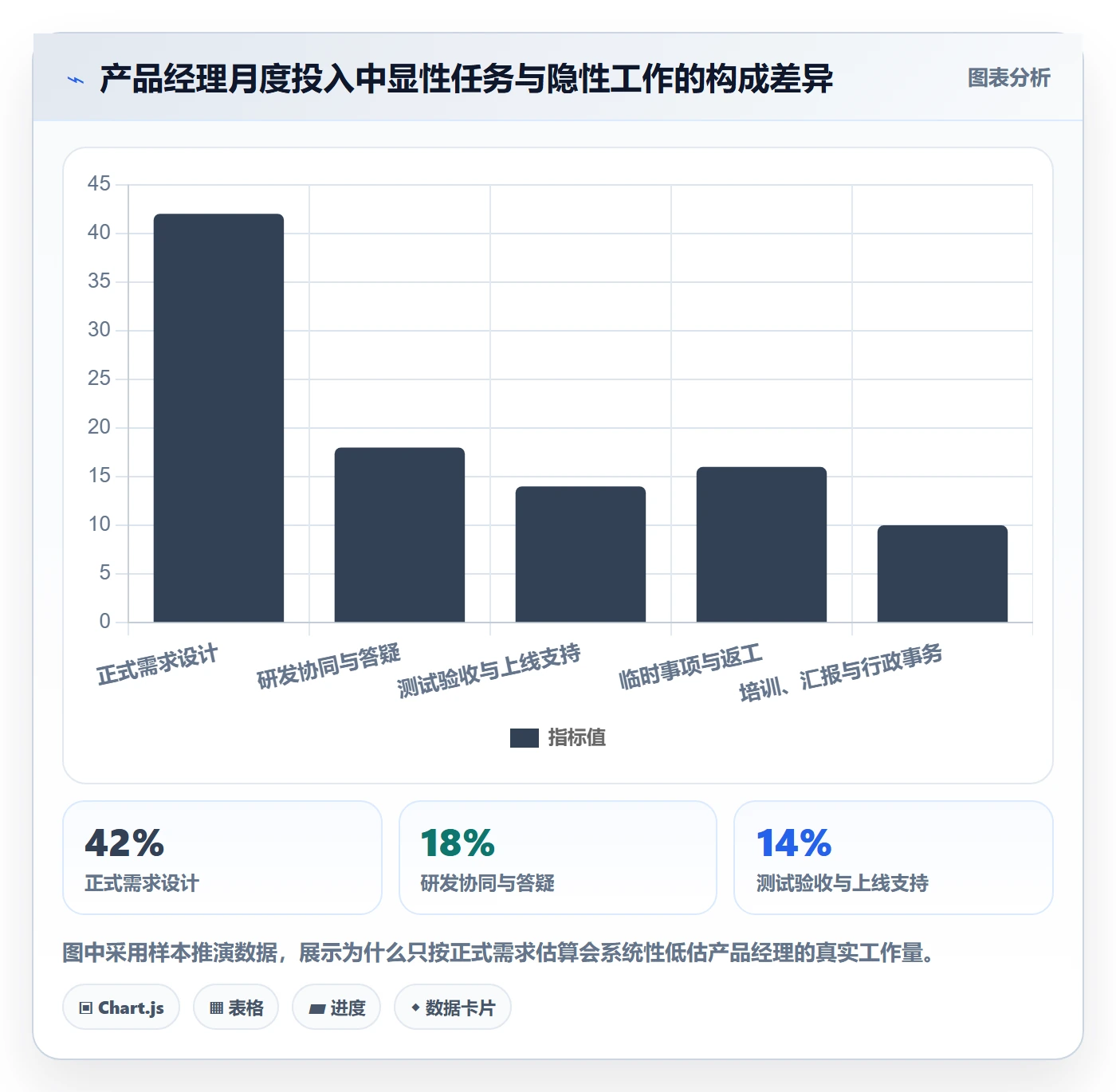 工作量流程与规范：产品经理人力资源计划入门指南关键指标