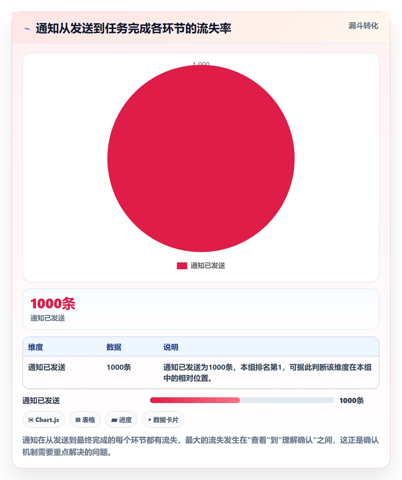 消息通知管理方法大全:项目负责人任务提醒协同管理落地清单