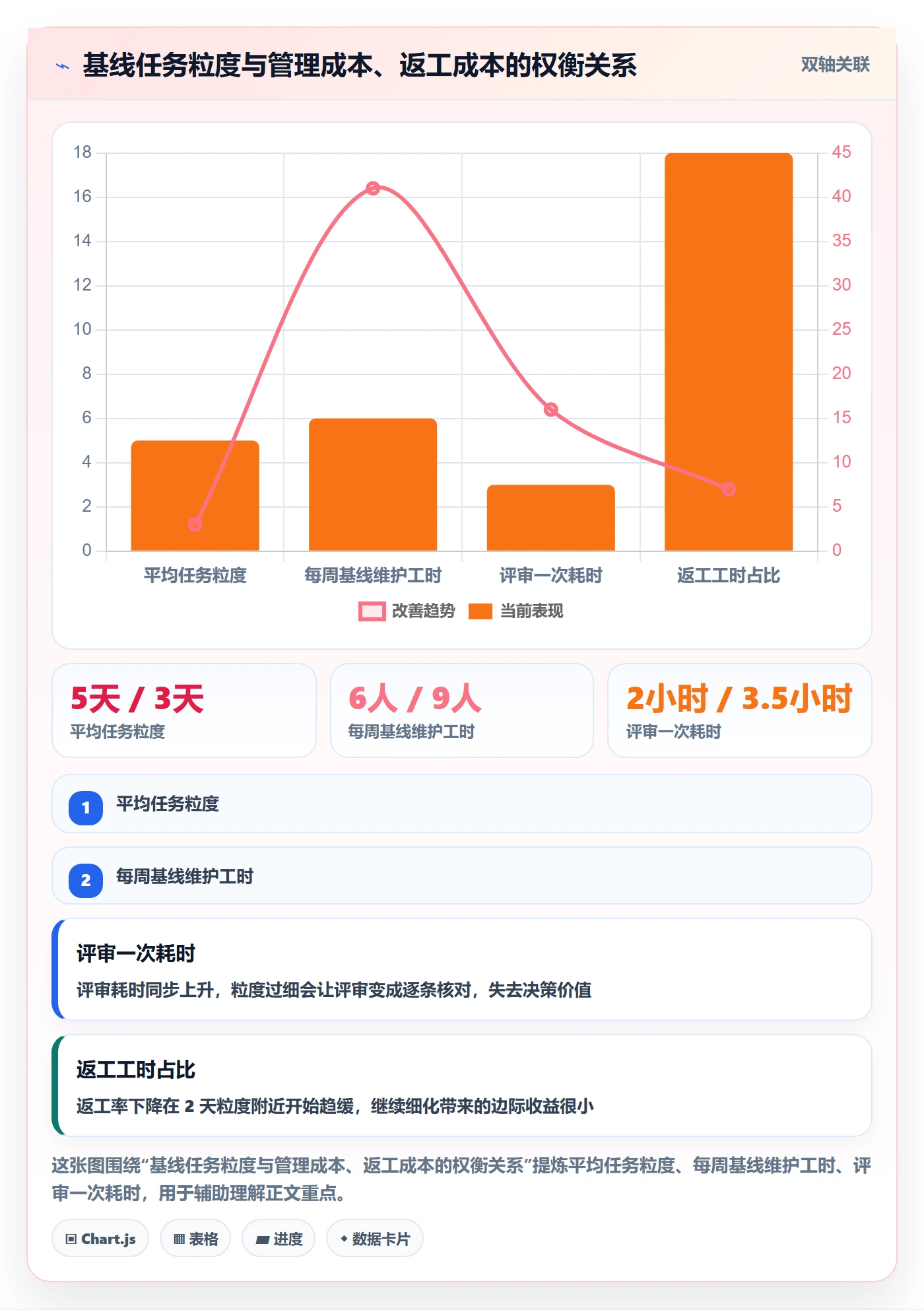 项目规划计划基线全流程:跨部门团队风险控制与一文讲清