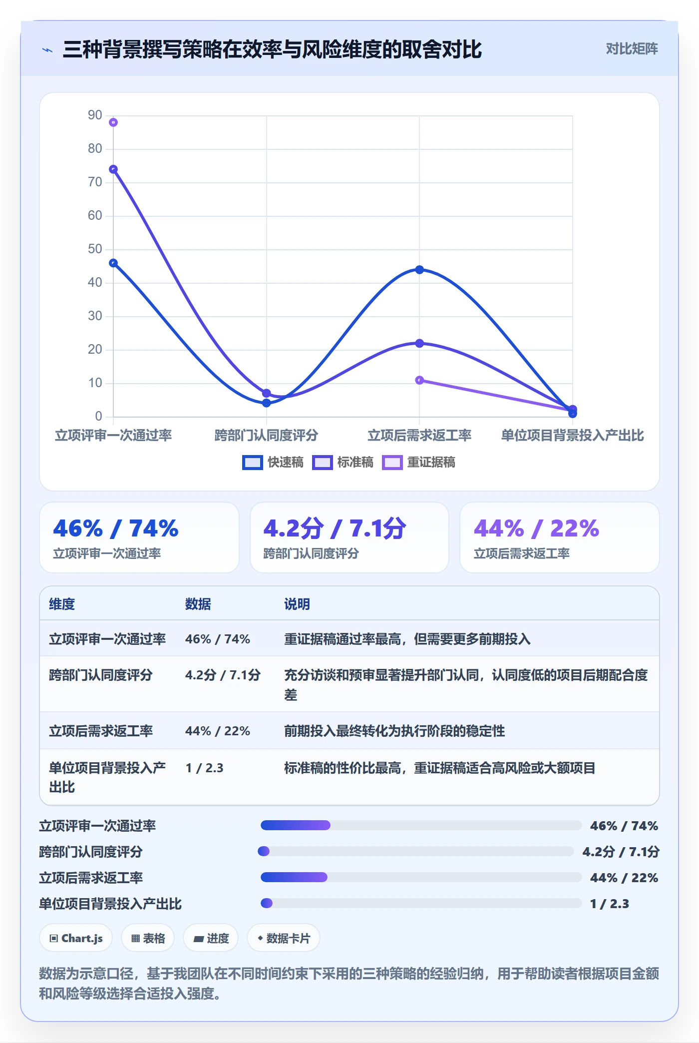 项目立项如何做好项目背景?跨部门团队实操方法与操作步骤