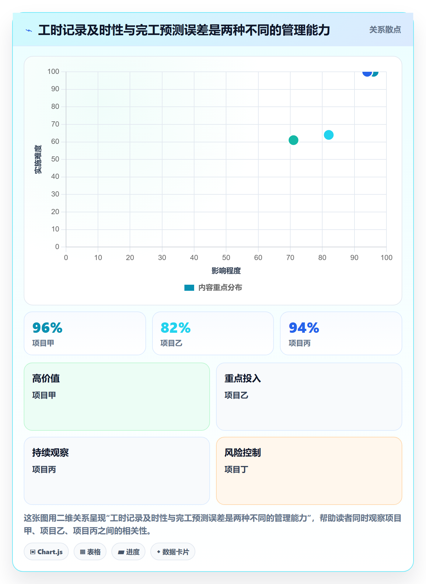 人力成本实操方法：项目成员提升成本管理效率的流程优化方法与模板