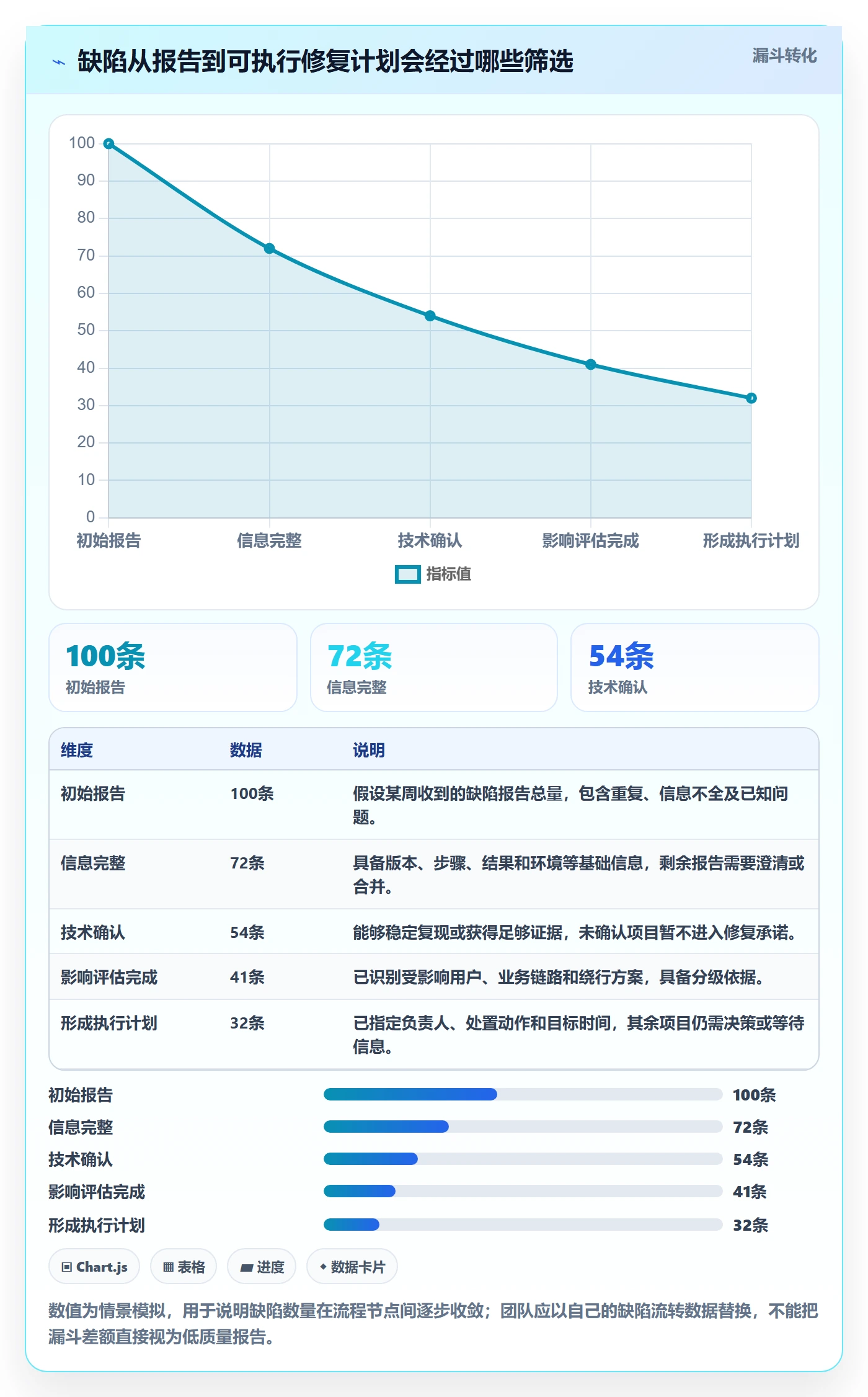 Bug / 缺陷如何做好优先级?管理层制度设计与操作步骤
