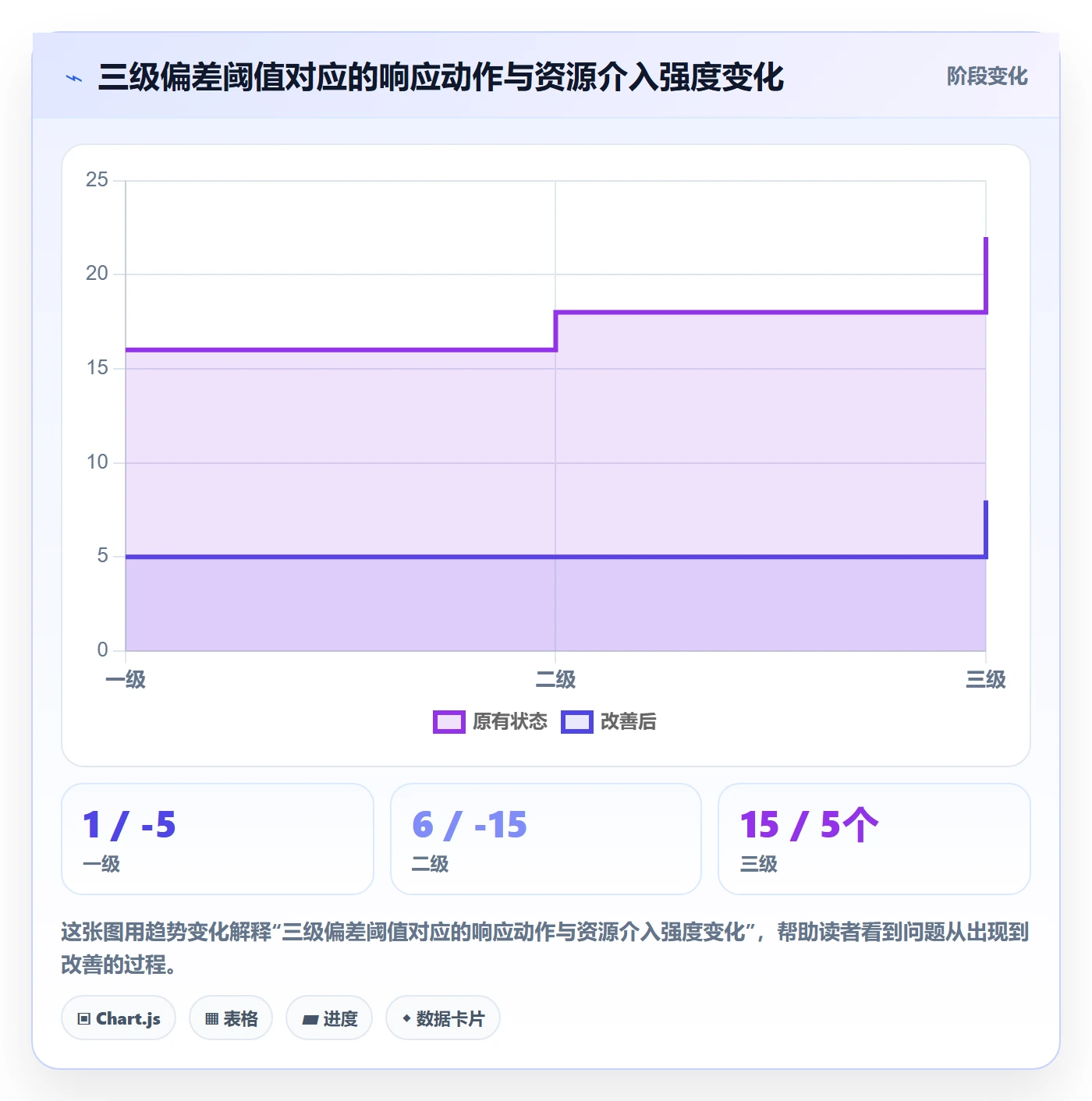 实际进度管理指南:PMO如何做好进度管理,制度设计全流程
