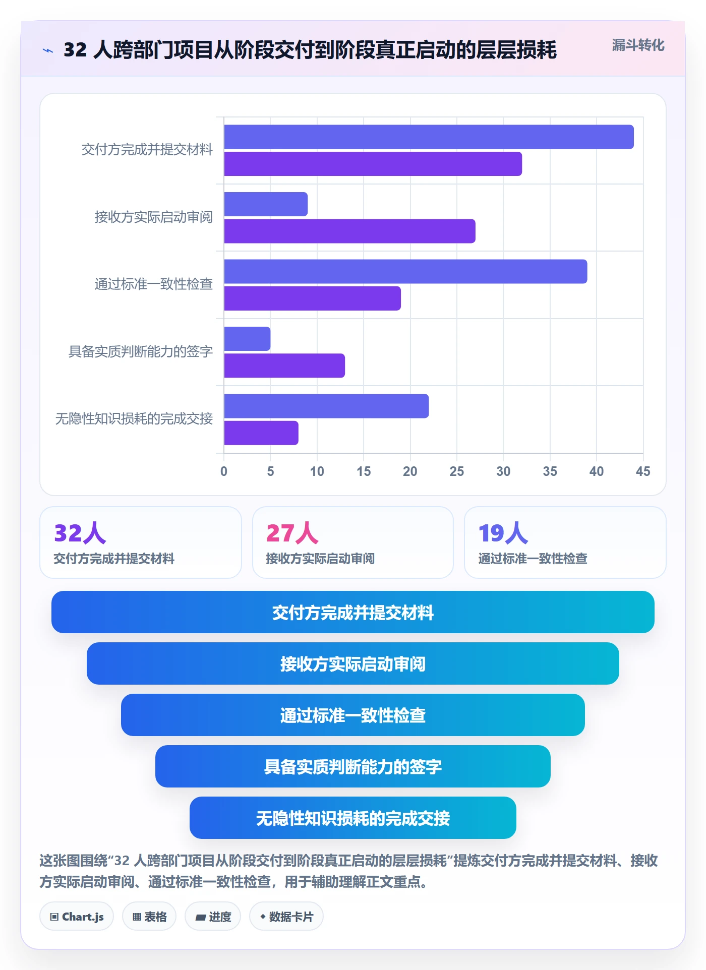 阶段负责人最佳实践:跨部门团队项目阶段实操方法,常见问题