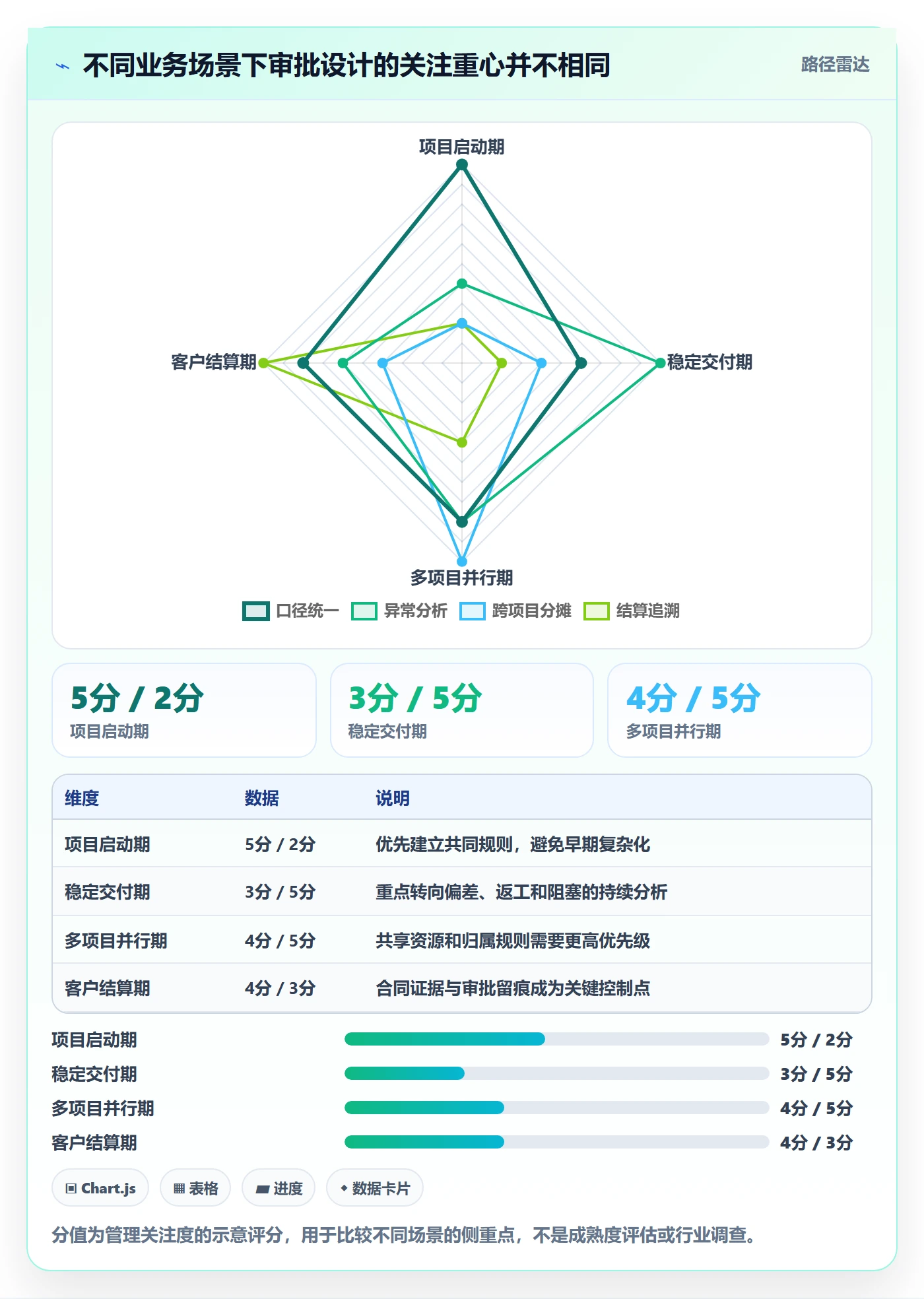 工时表如何做好审批？项目负责人数据分析与操作步骤