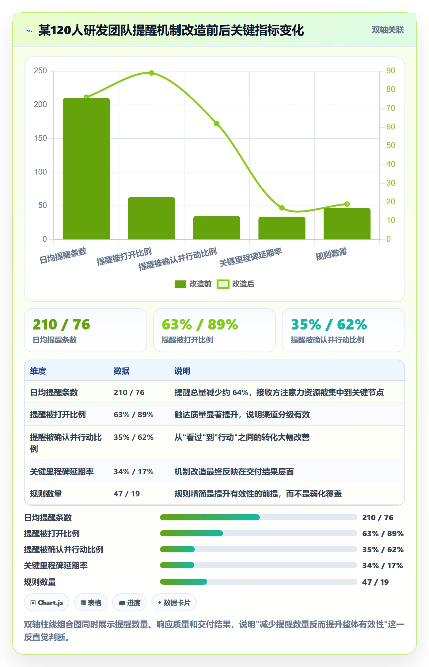 任务提醒如何做好自动提醒?研发团队风险控制与操作步骤