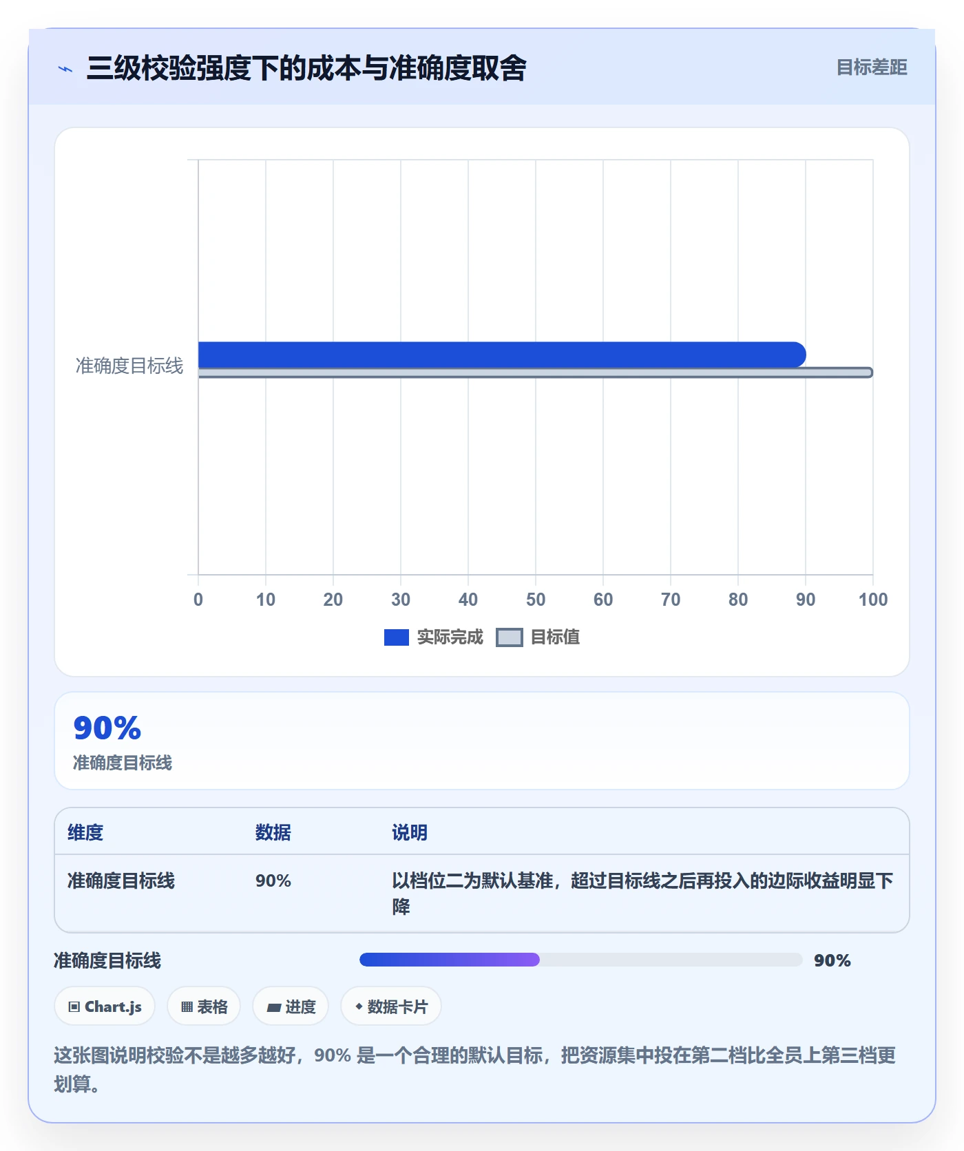 关闭最佳实践:项目成员任务执行数据分析,常见问题